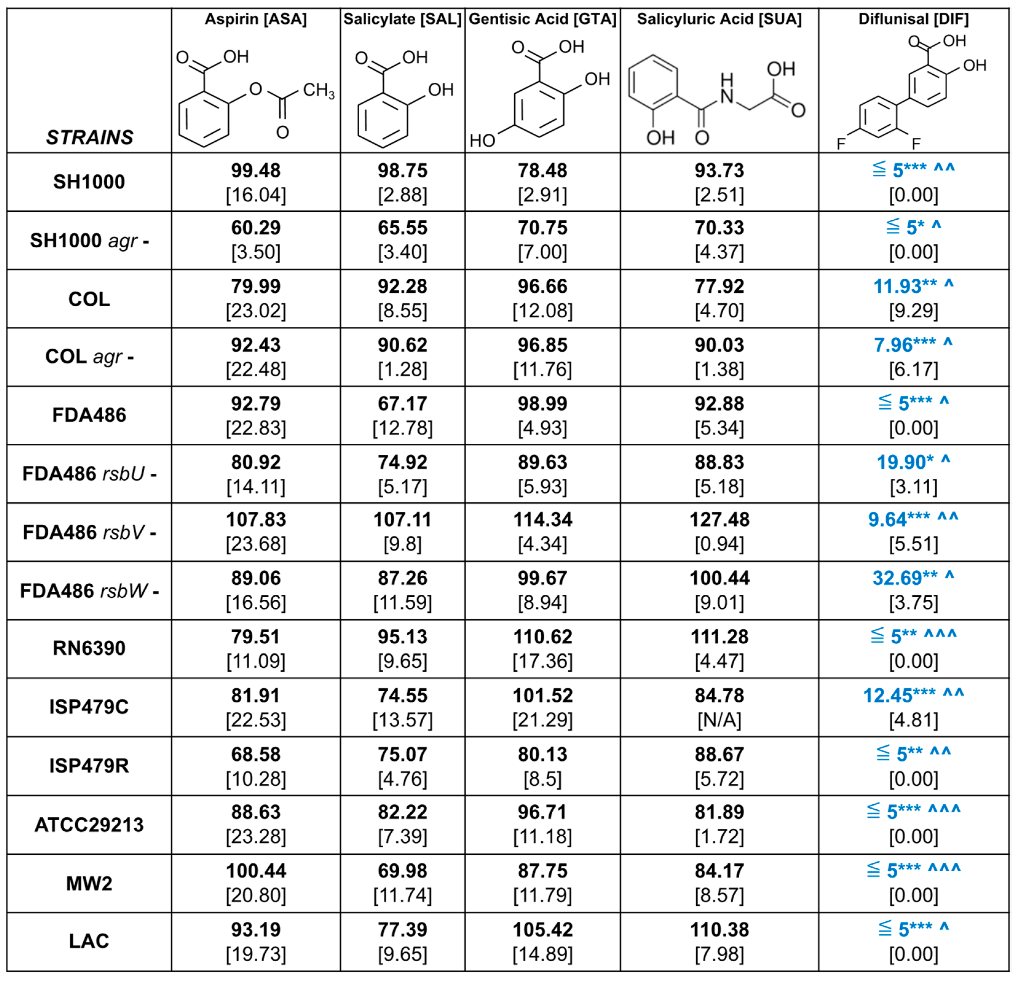Antibiotics 12 00902 g006 Antibiotics 12 00902 g006