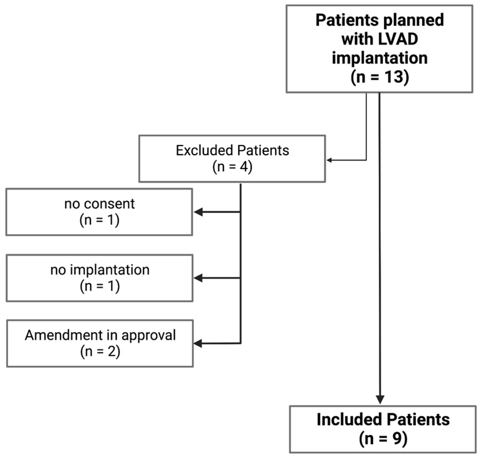 Antibiotics 12 00904 g001 Antibiotics 12 00904 g001
