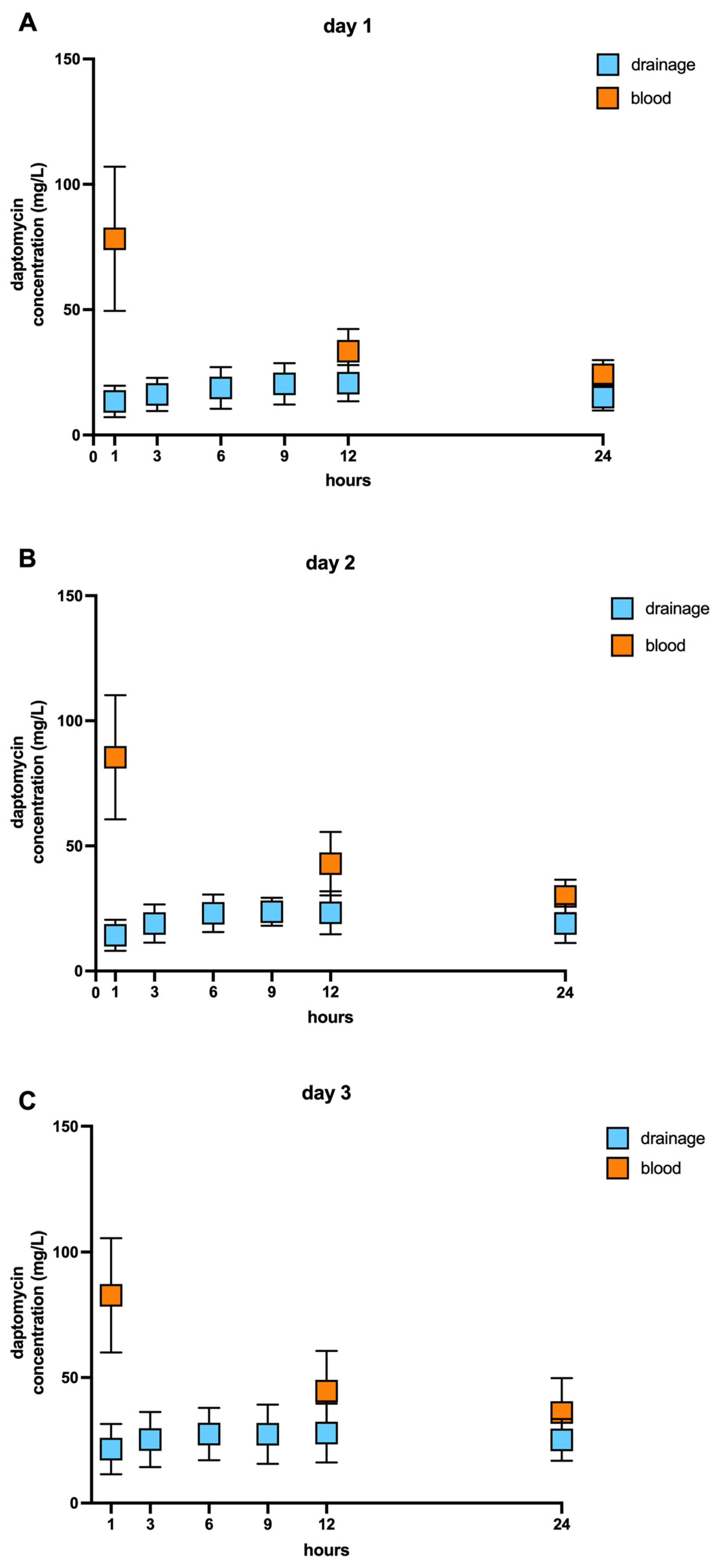 Antibiotics 12 00904 g002 Antibiotics 12 00904 g002