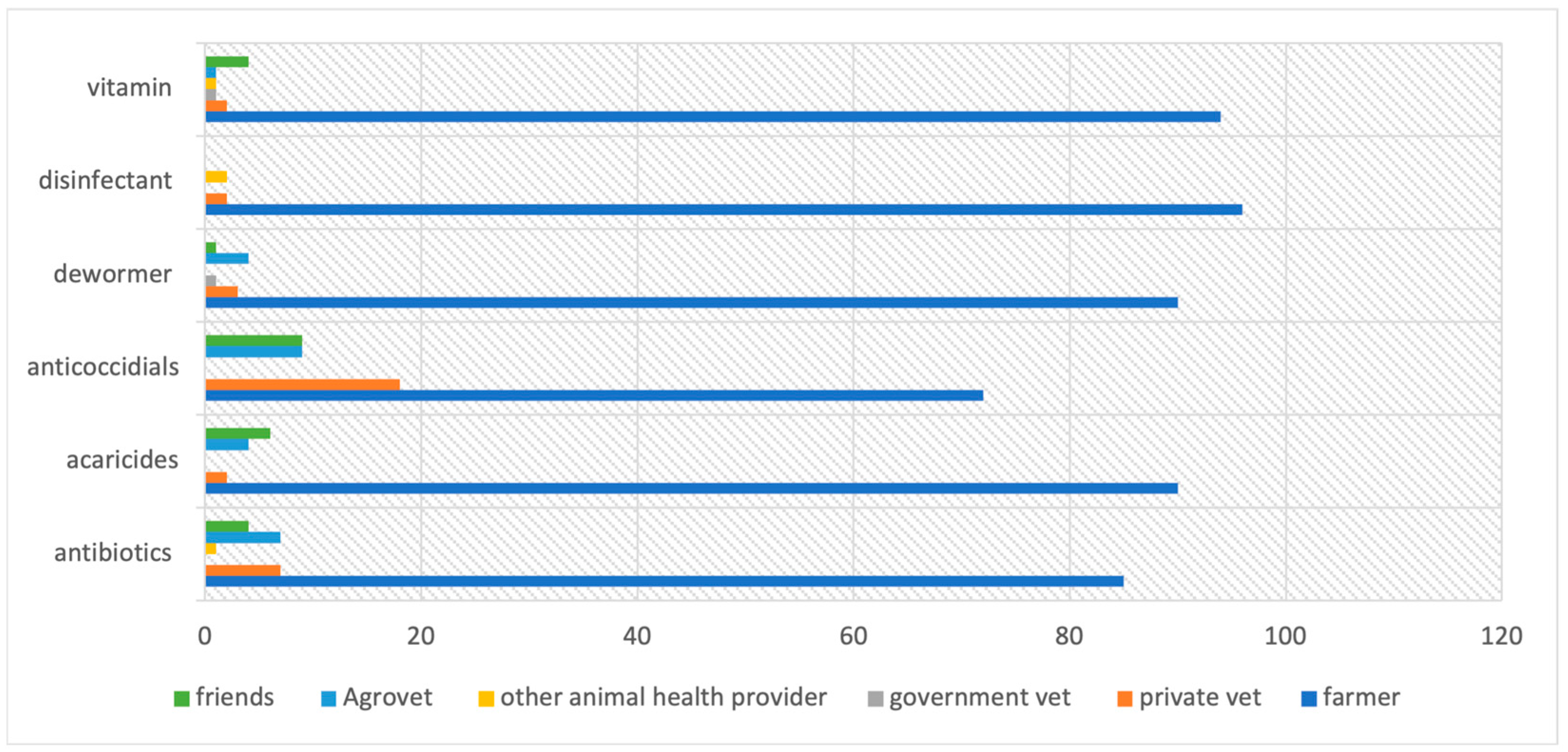 Antibiotics 12 00905 g003