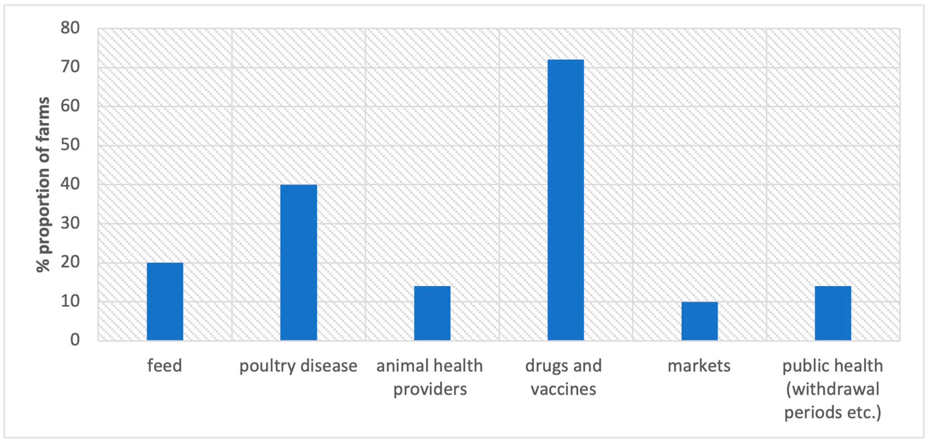 Antibiotics 12 00905 g006