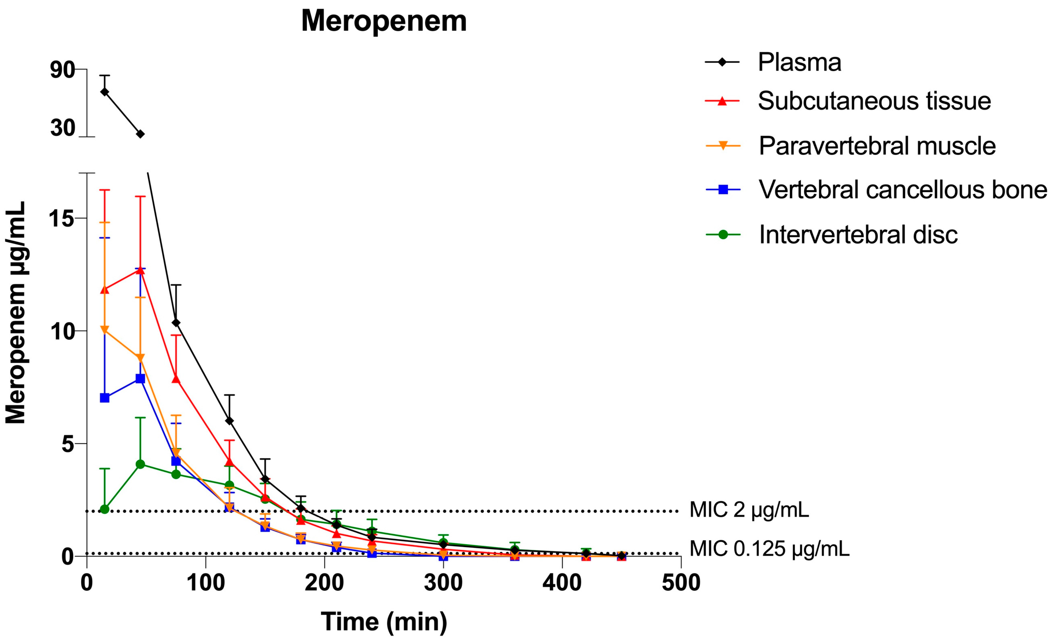 Antibiotics 12 00907 g001