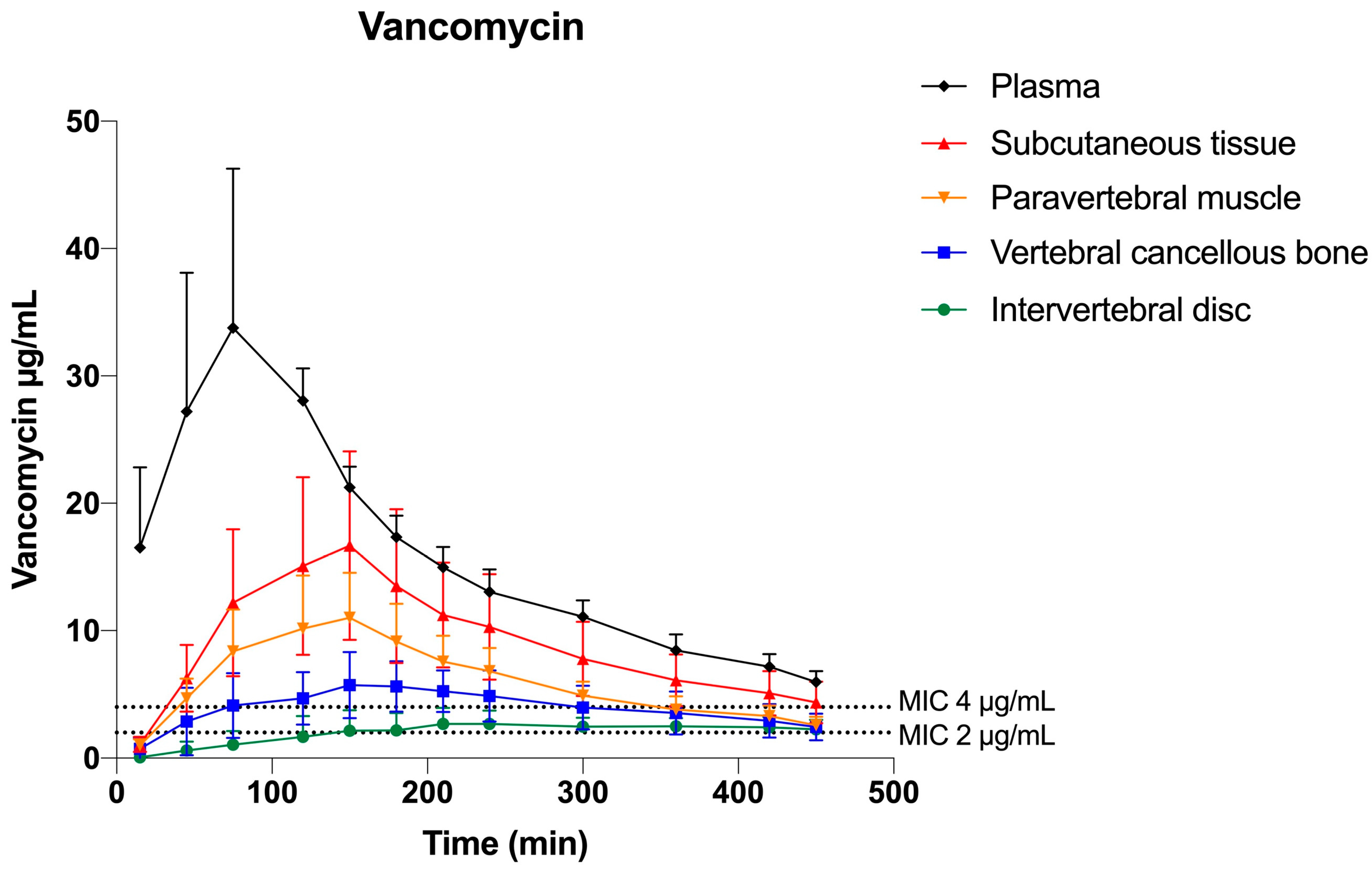 Antibiotics 12 00907 g002