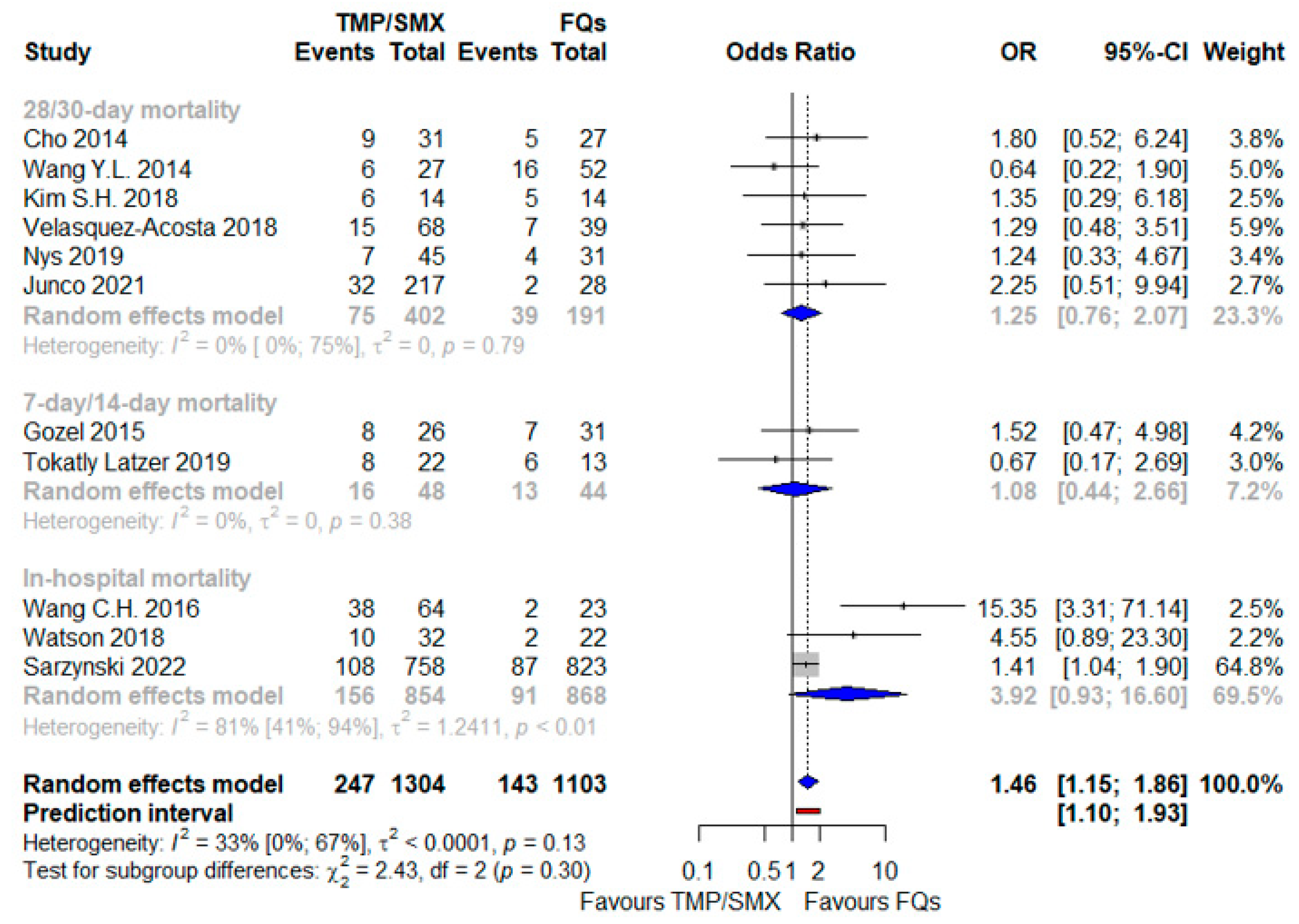 Antibiotics 12 00910 g002