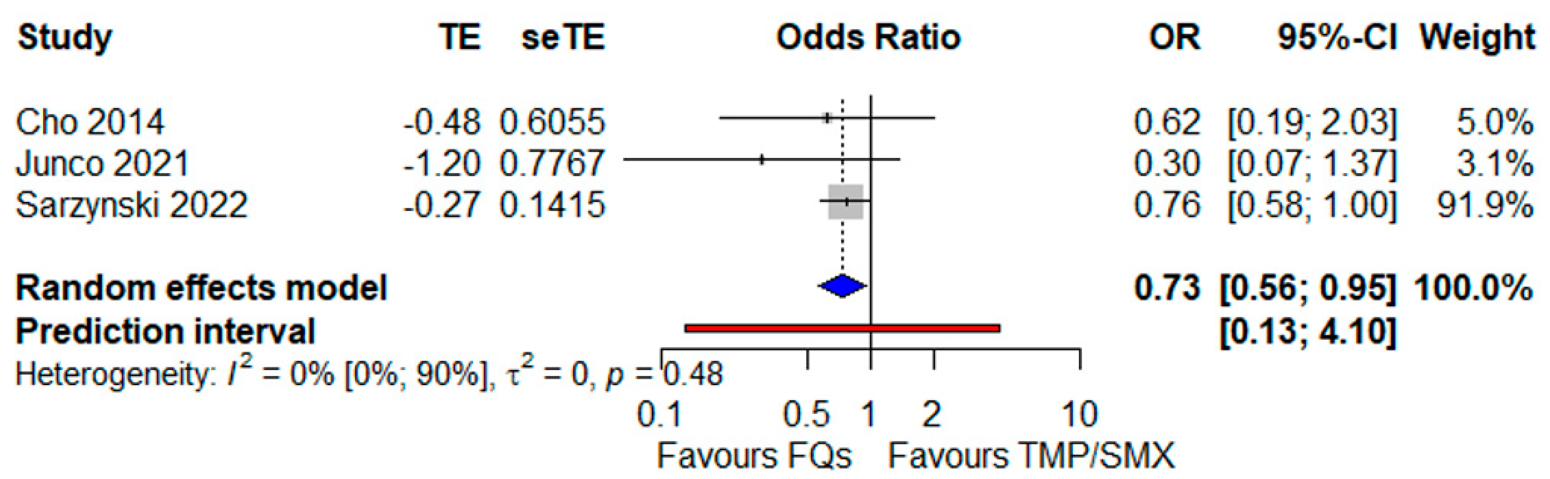 Antibiotics 12 00910 g003