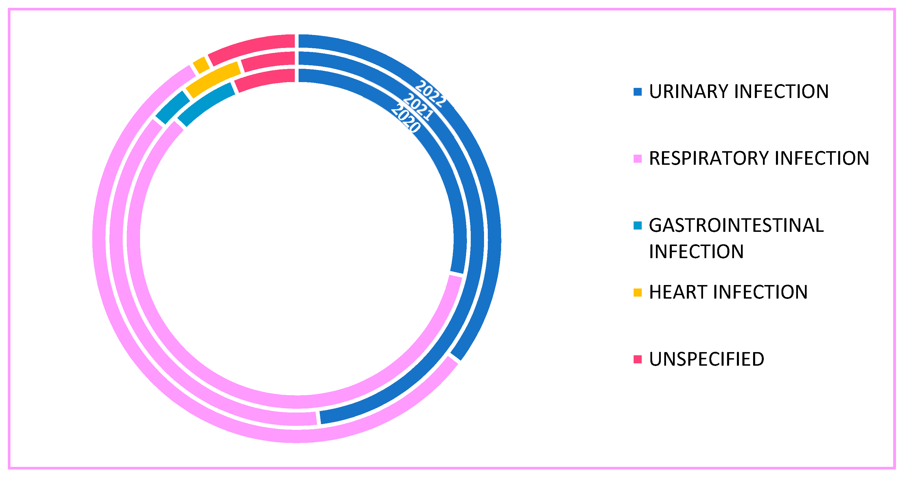 Antibiotics 12 00912 g001 Antibiotics 12 00912 g001