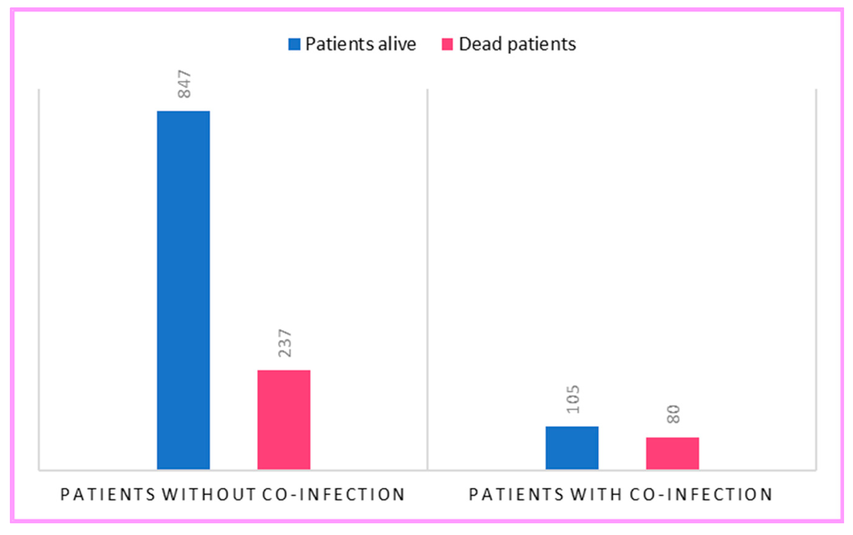 Antibiotics 12 00912 g002 Antibiotics 12 00912 g002