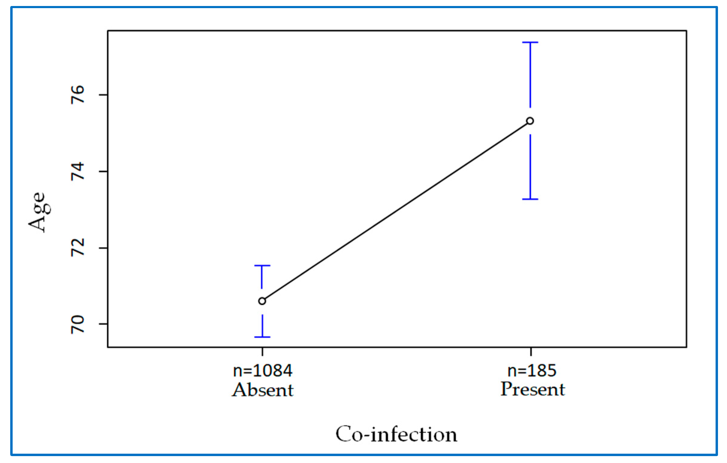 Antibiotics 12 00912 g003 Antibiotics 12 00912 g003