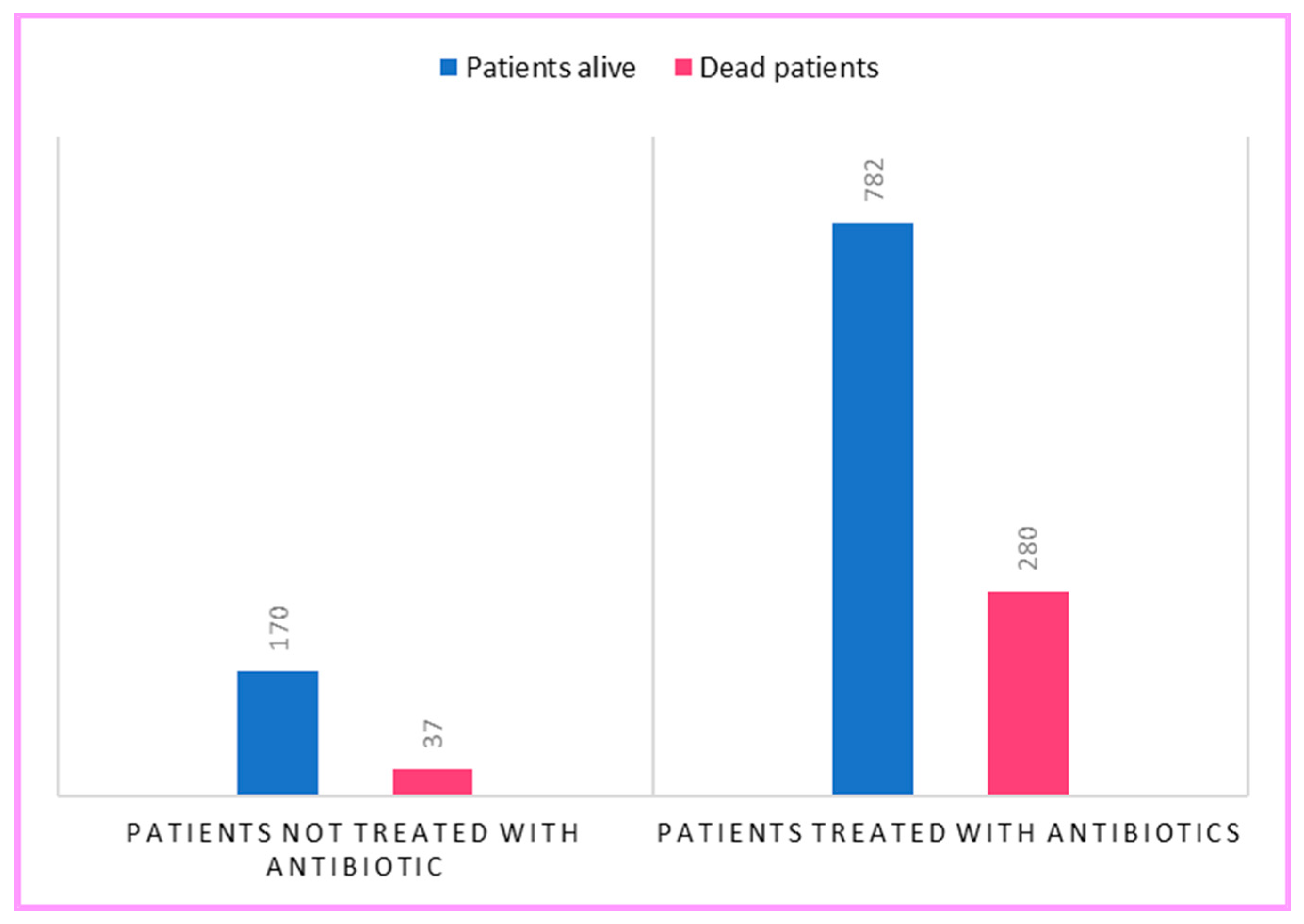 Antibiotics 12 00912 g005 Antibiotics 12 00912 g005