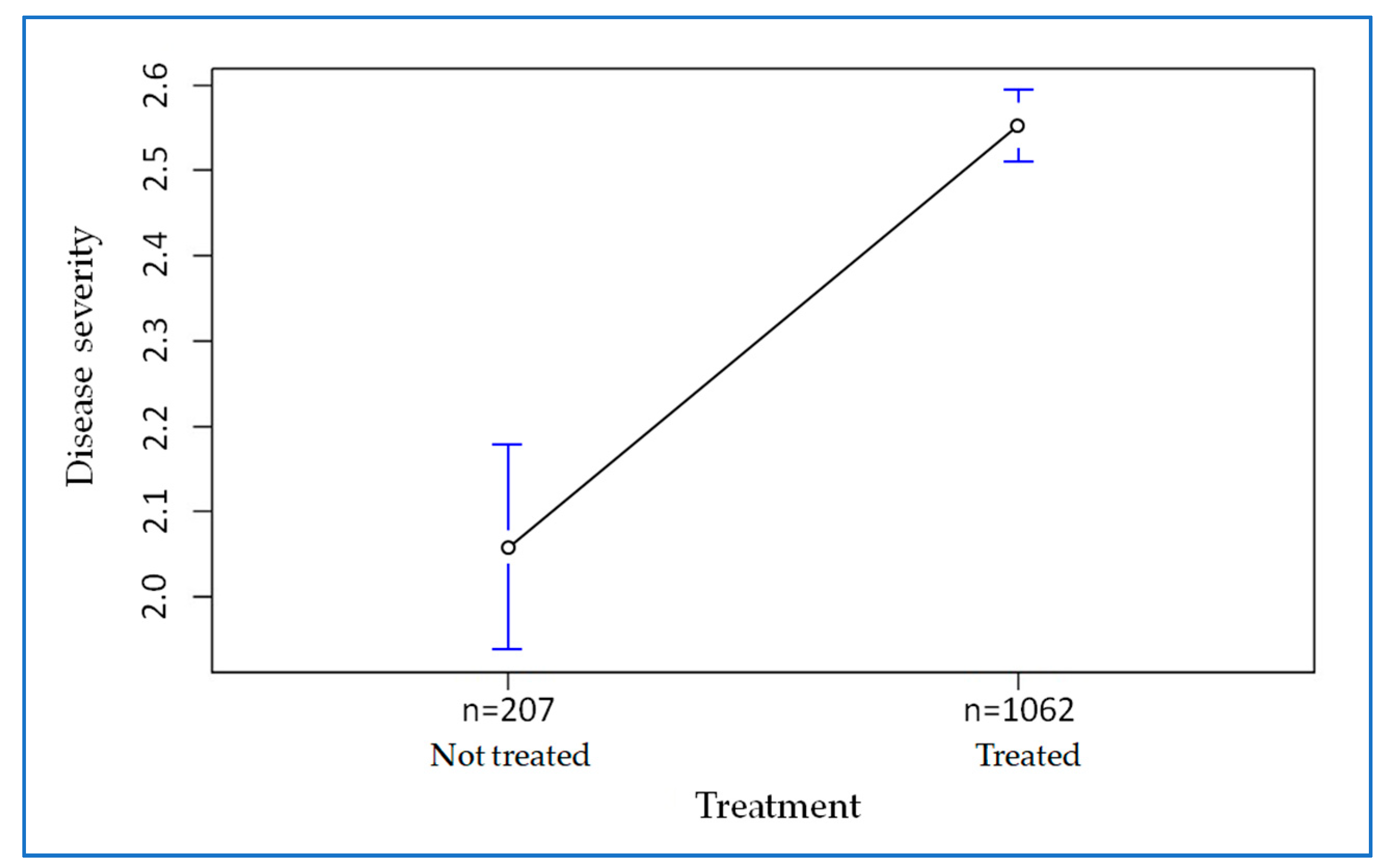 Antibiotics 12 00912 g006 Antibiotics 12 00912 g006