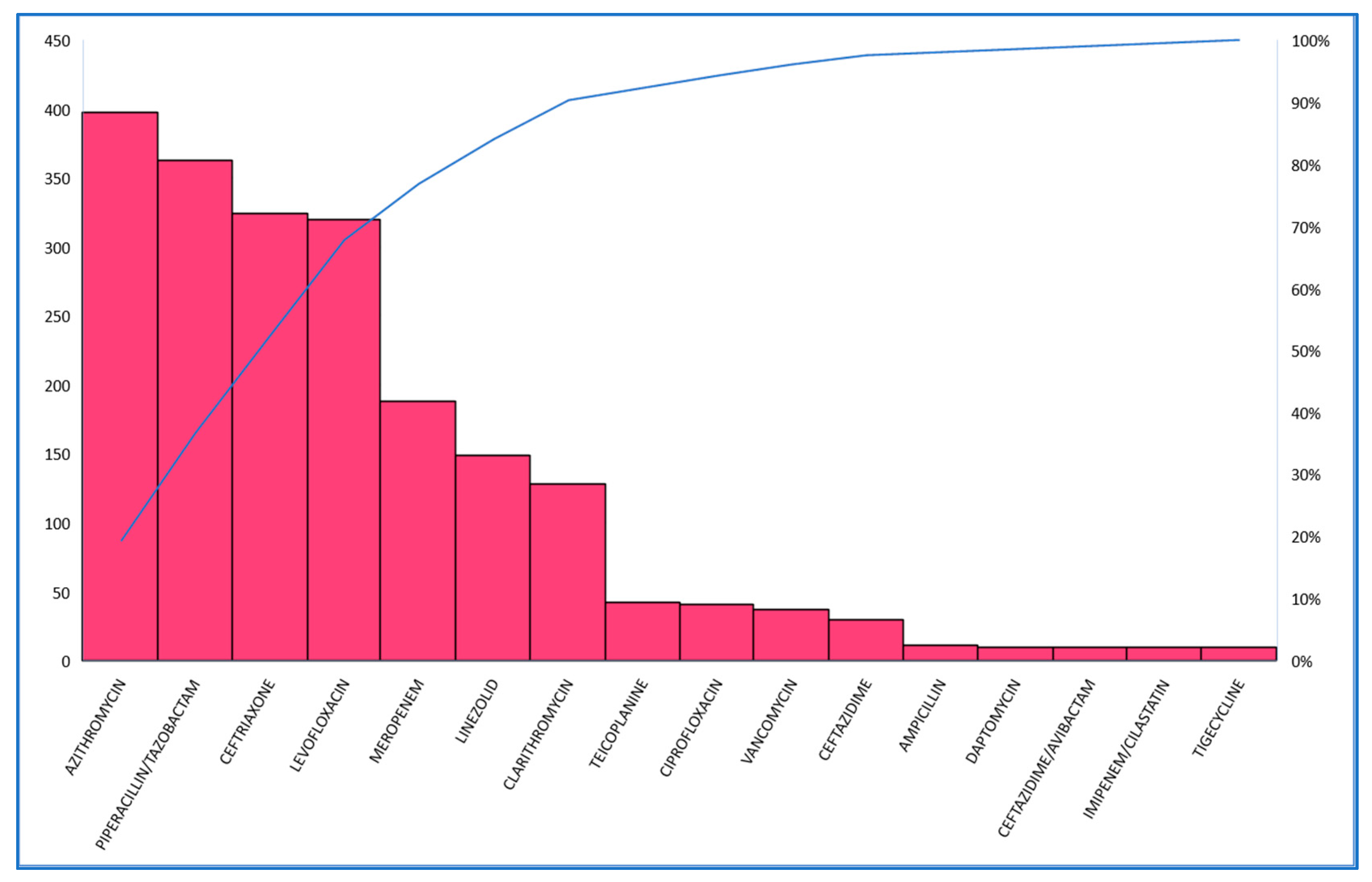 Antibiotics 12 00912 g007 Antibiotics 12 00912 g007