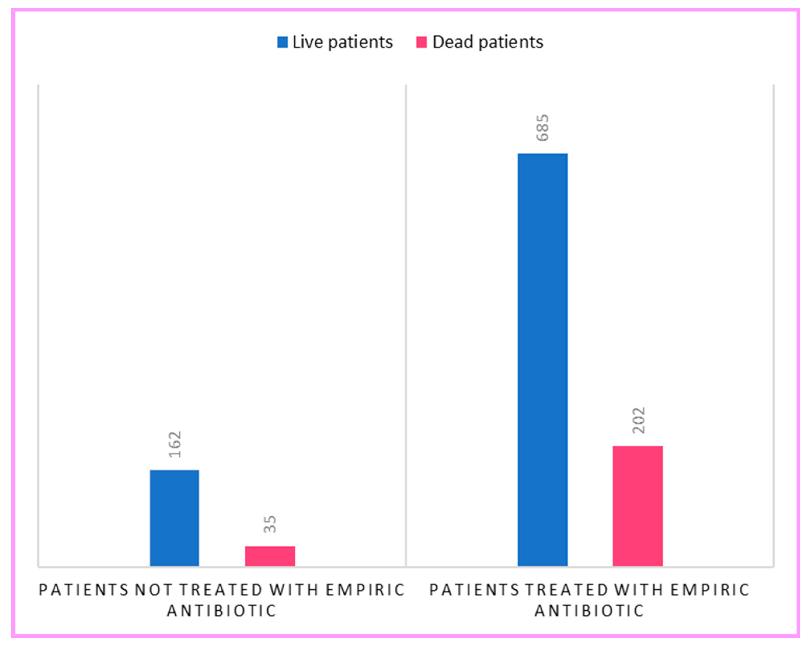 Antibiotics 12 00912 g008 Antibiotics 12 00912 g008