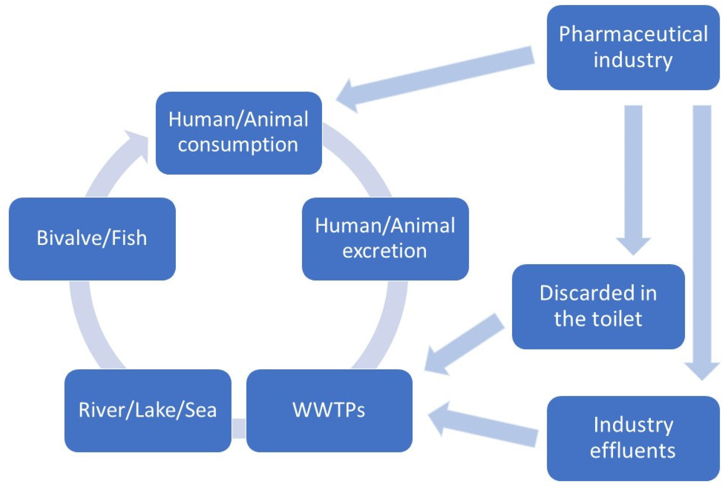 Antibiotics 12 00913 g001 Antibiotics 12 00913 g001