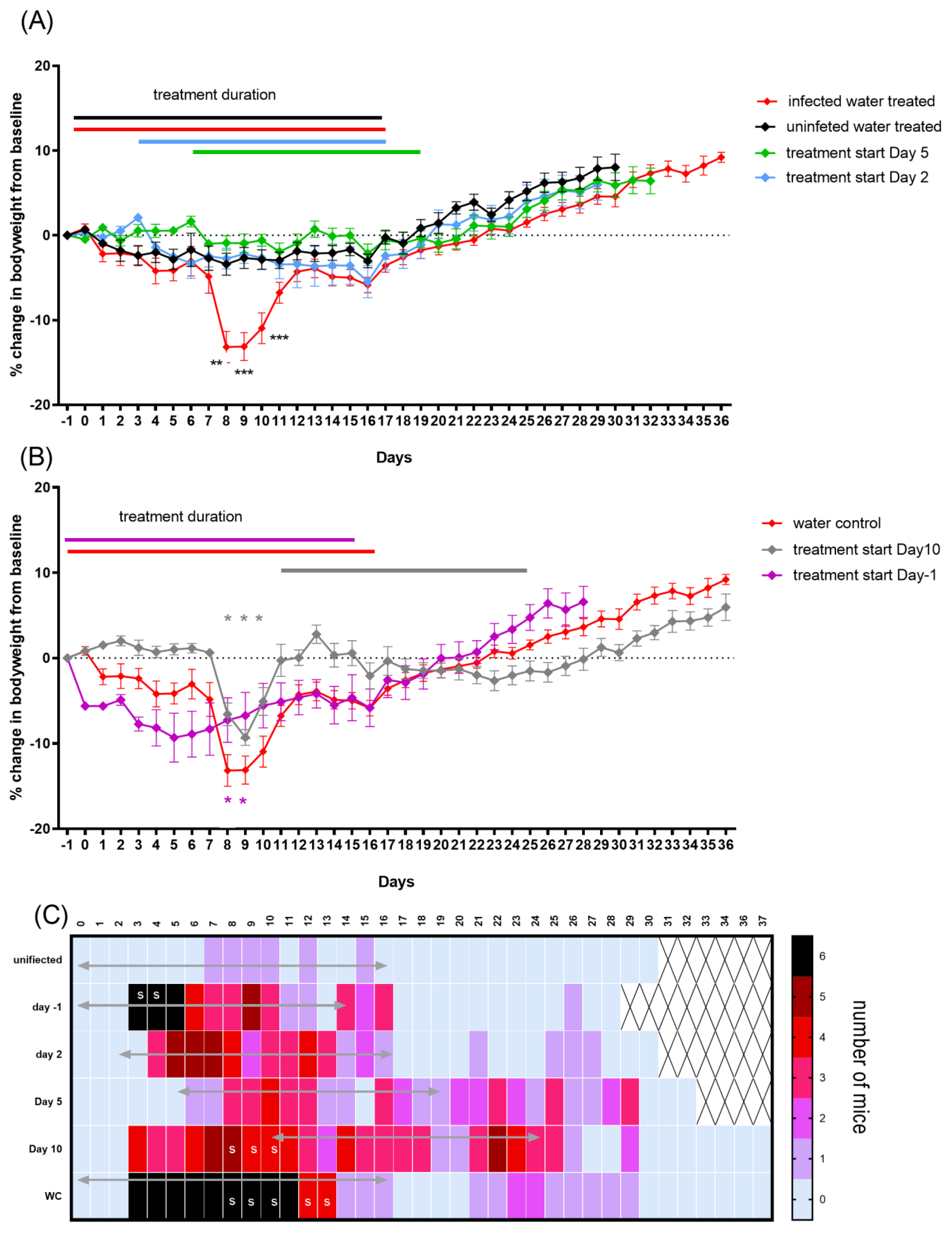 Antibiotics 12 00914 g006 Antibiotics 12 00914 g006