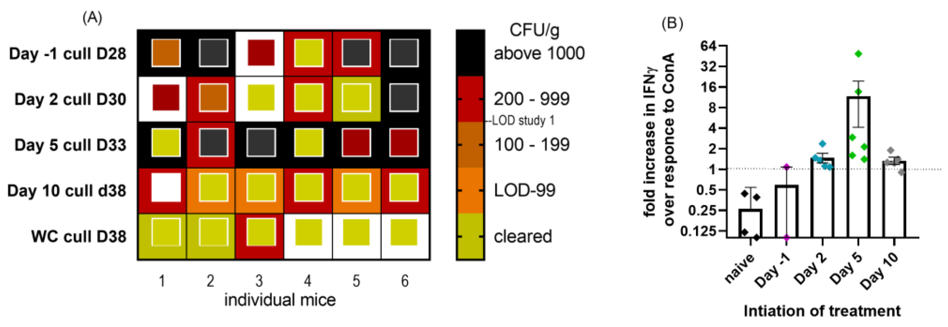 Antibiotics 12 00914 g007 Antibiotics 12 00914 g007