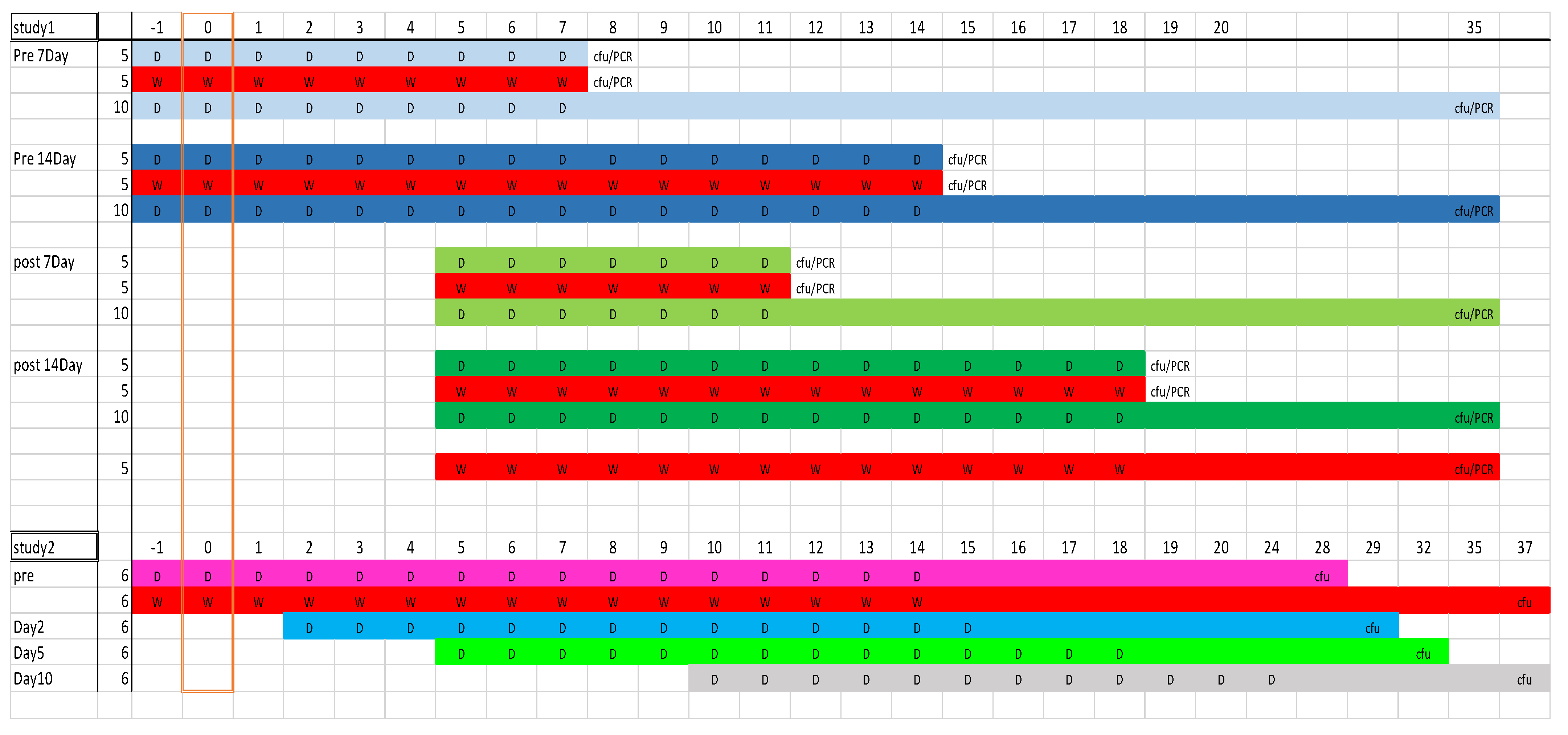 Antibiotics 12 00914 g008 Antibiotics 12 00914 g008