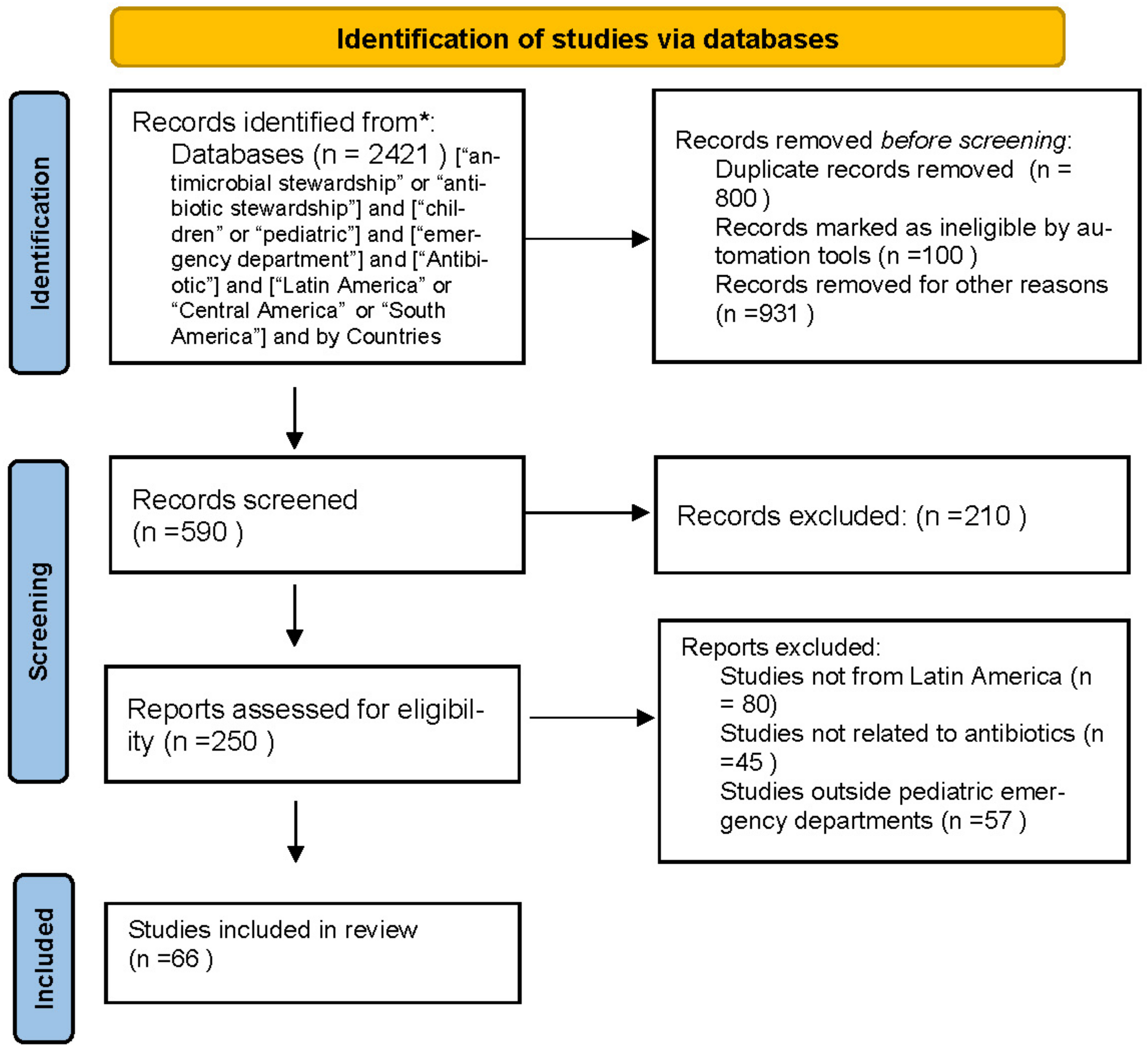 Antibiotics 12 00916 g001 Antibiotics 12 00916 g001