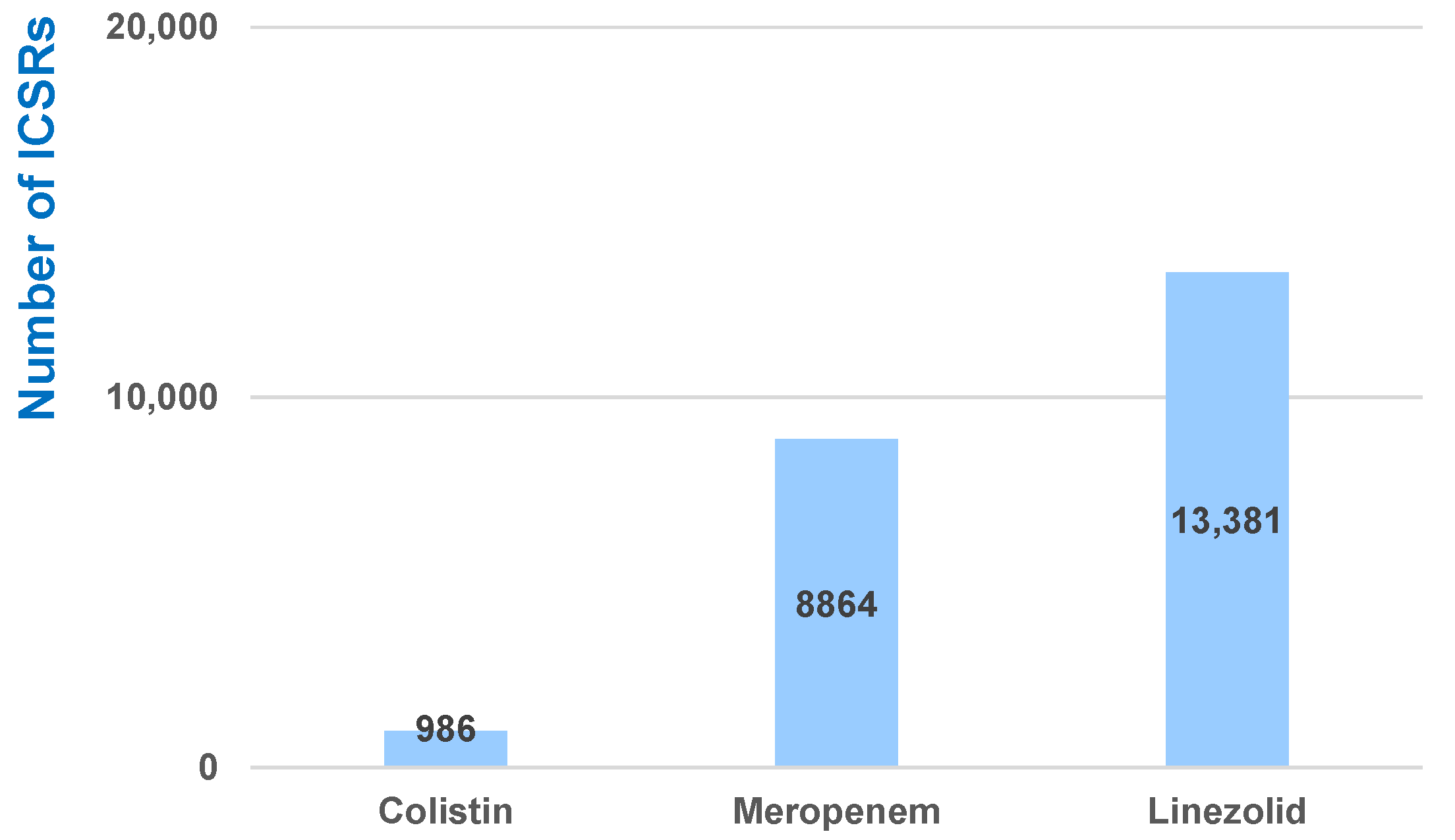 Antibiotics 12 00918 g001 Antibiotics 12 00918 g001