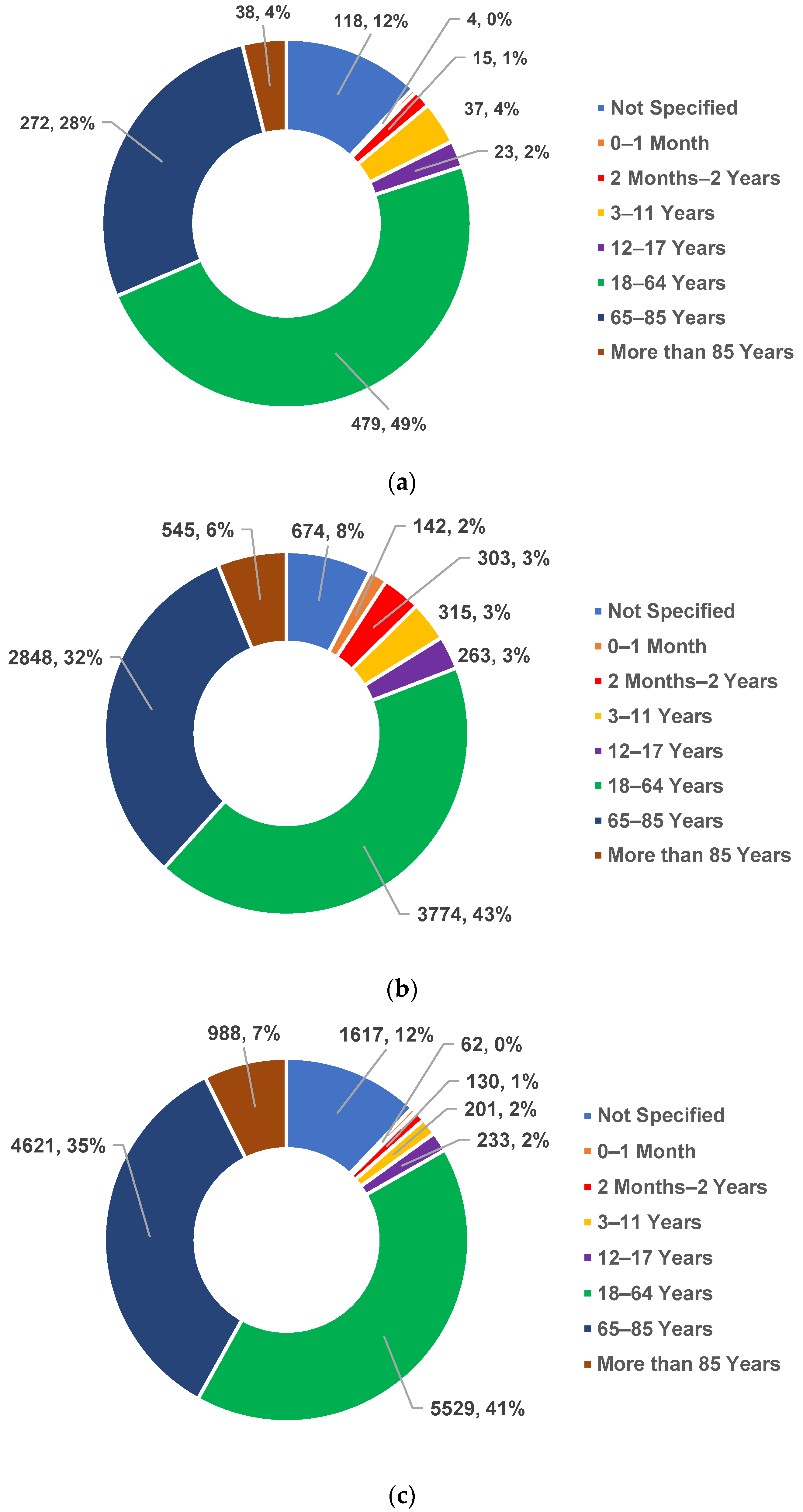 Antibiotics 12 00918 g002 Antibiotics 12 00918 g002