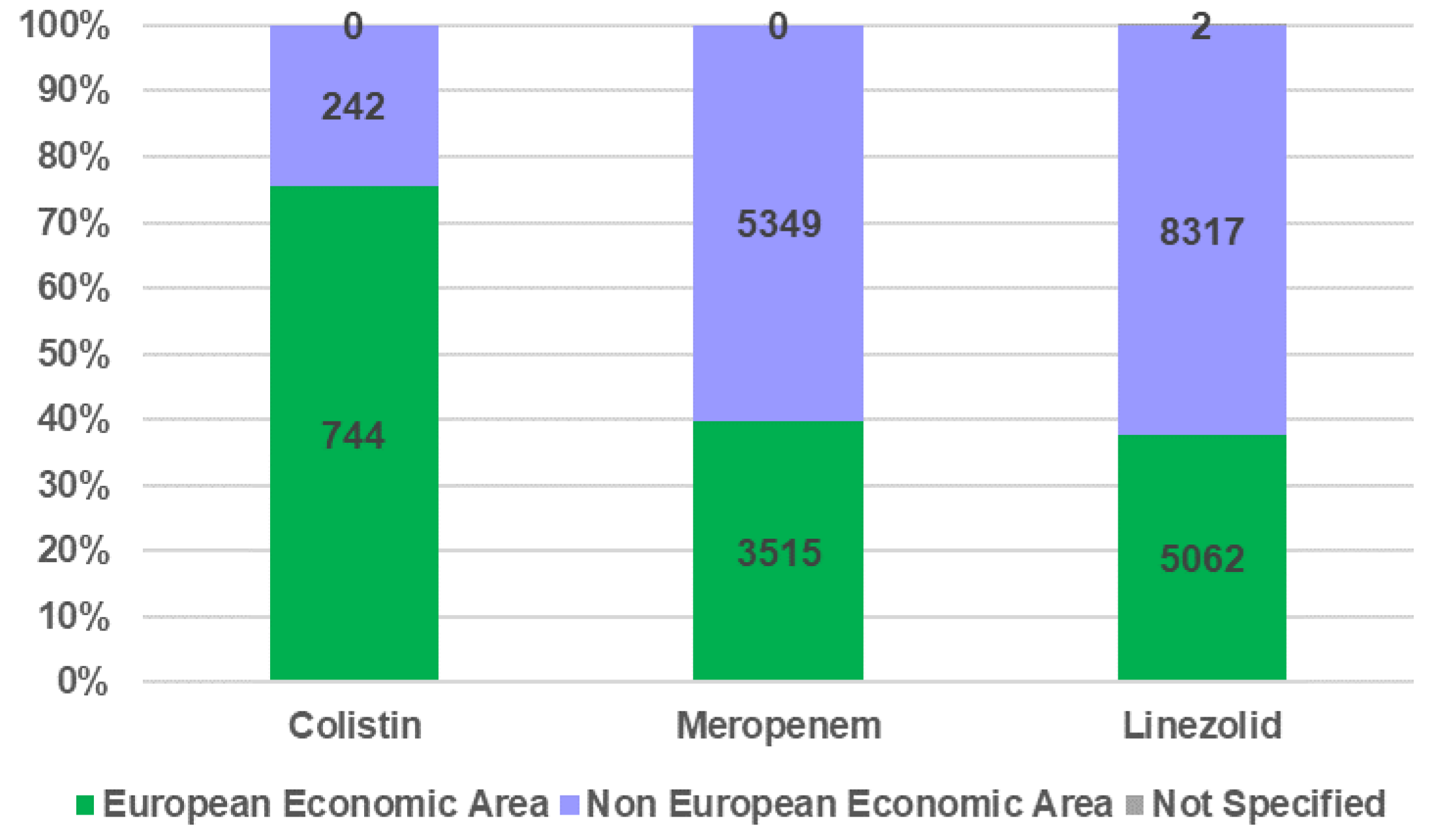 Antibiotics 12 00918 g004 Antibiotics 12 00918 g004