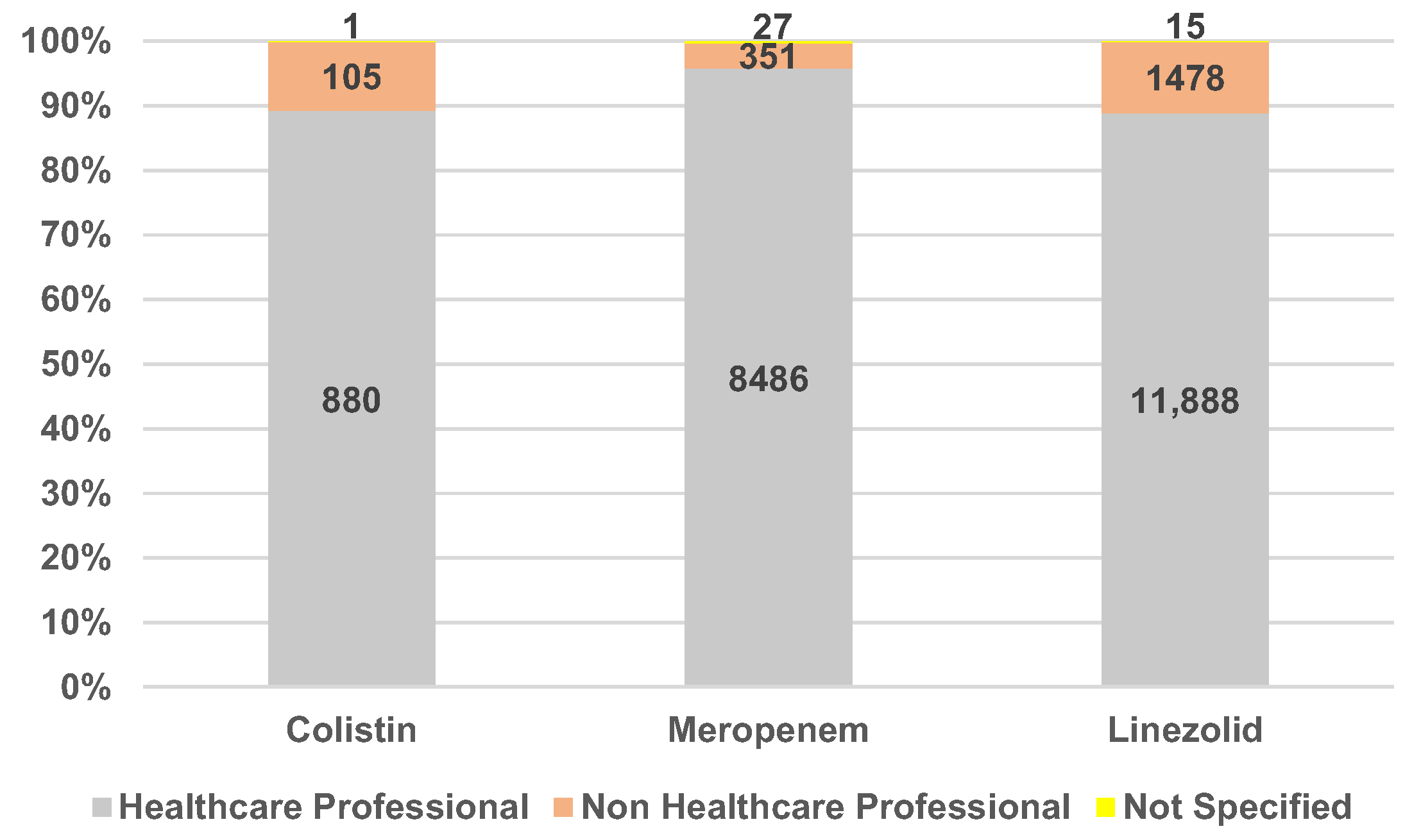 Antibiotics 12 00918 g005 Antibiotics 12 00918 g005