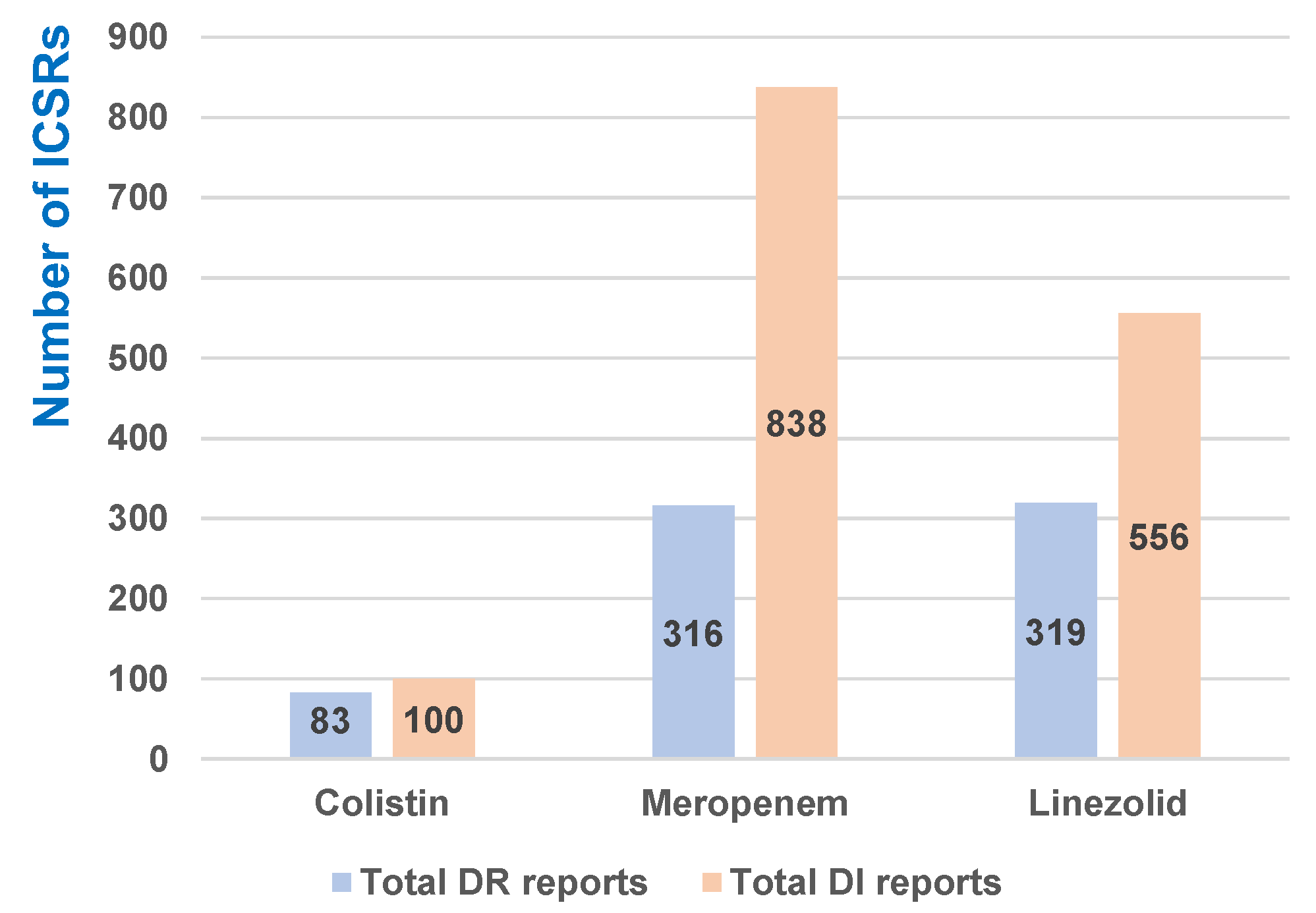 Antibiotics 12 00918 g006 Antibiotics 12 00918 g006
