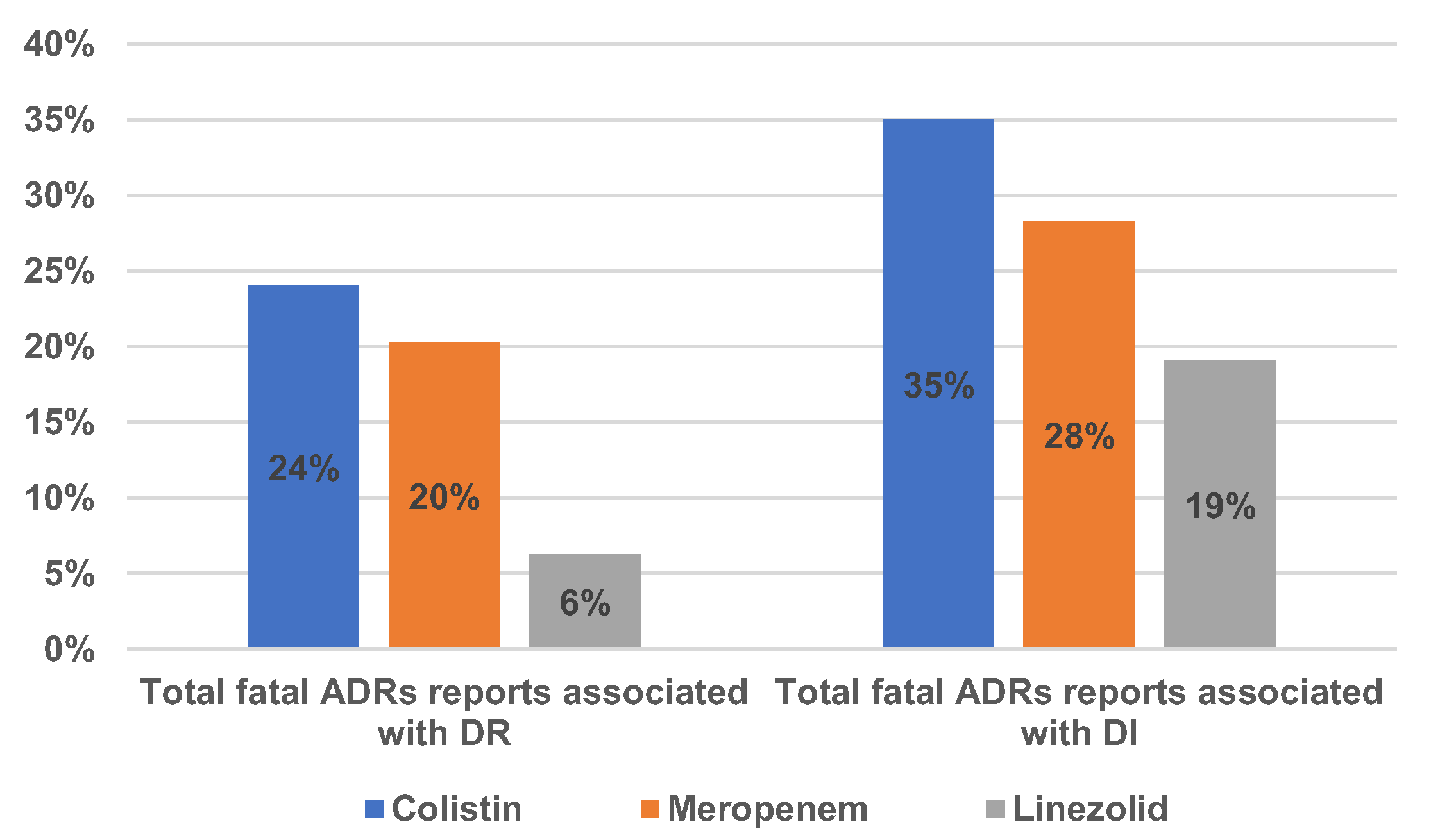 Antibiotics 12 00918 g007 Antibiotics 12 00918 g007