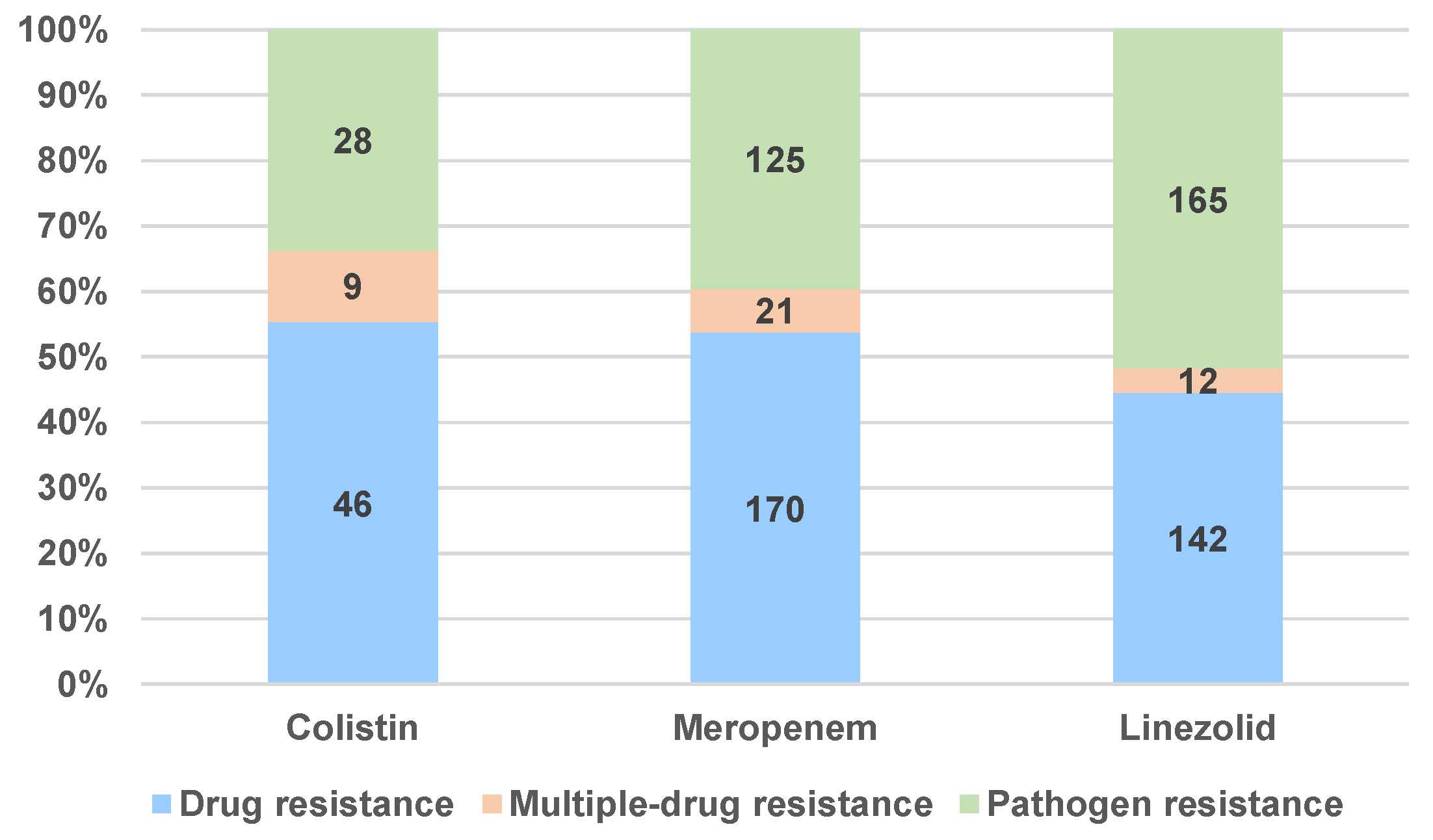 Antibiotics 12 00918 g008 Antibiotics 12 00918 g008