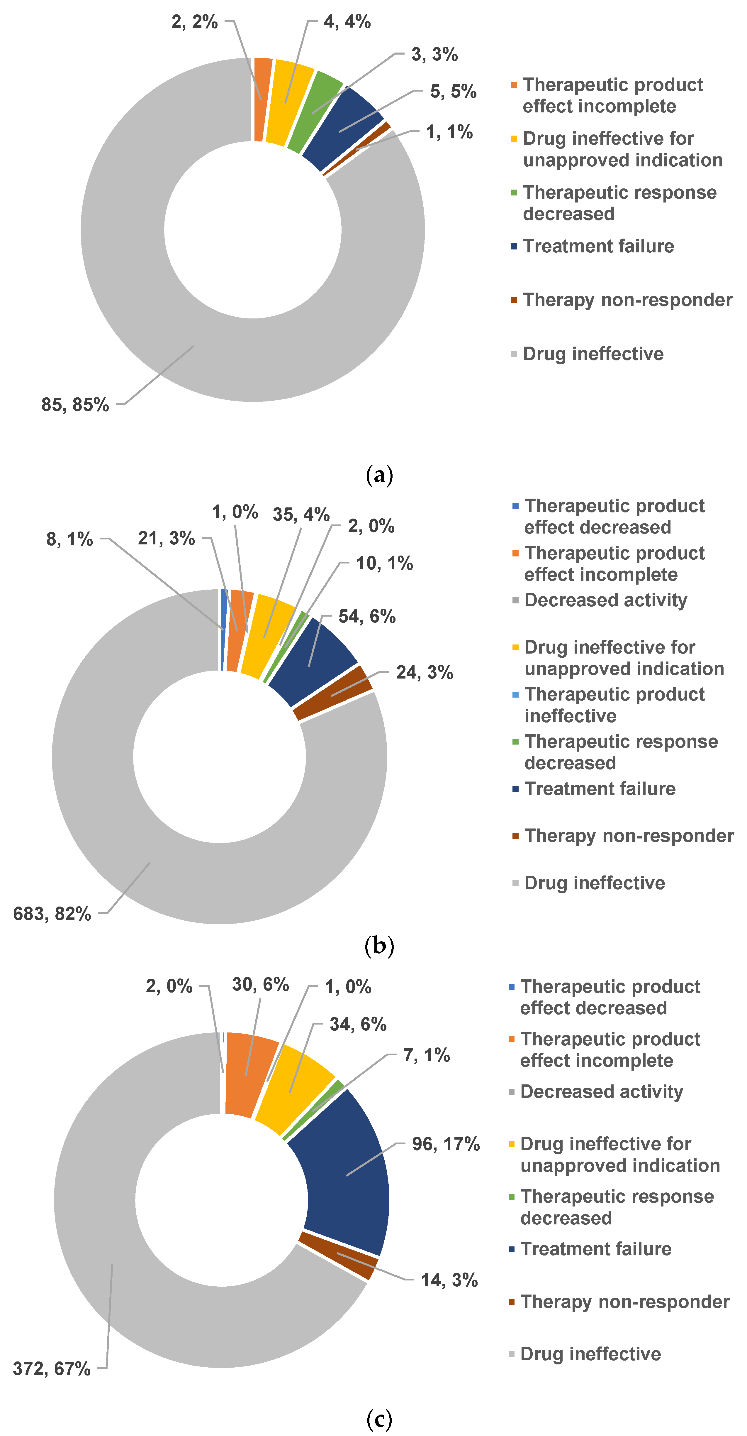 Antibiotics 12 00918 g009 Antibiotics 12 00918 g009