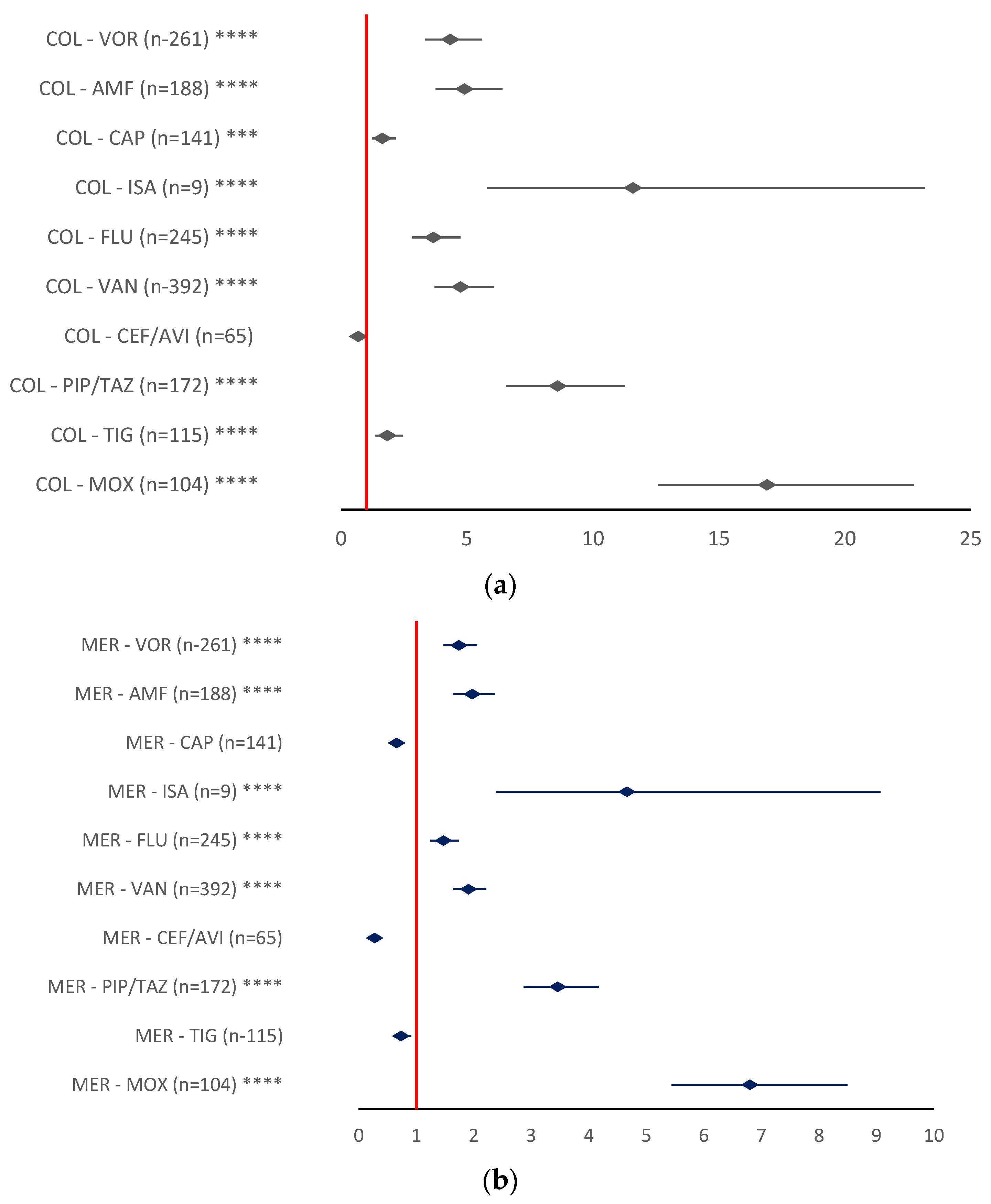 Antibiotics 12 00918 g010a Antibiotics 12 00918 g010a