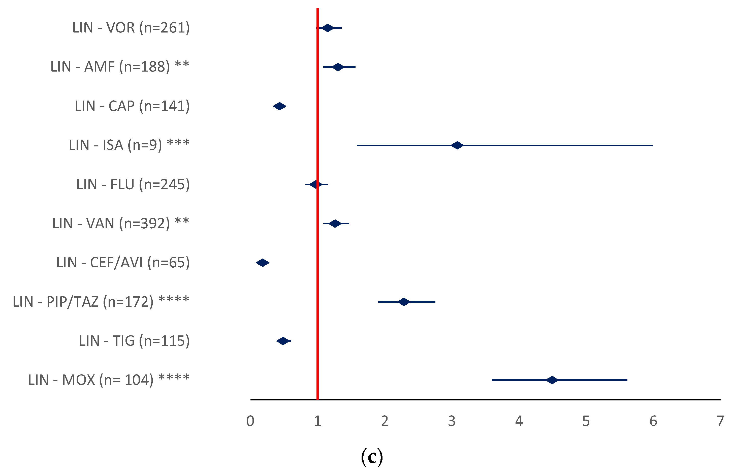 Antibiotics 12 00918 g010b Antibiotics 12 00918 g010b