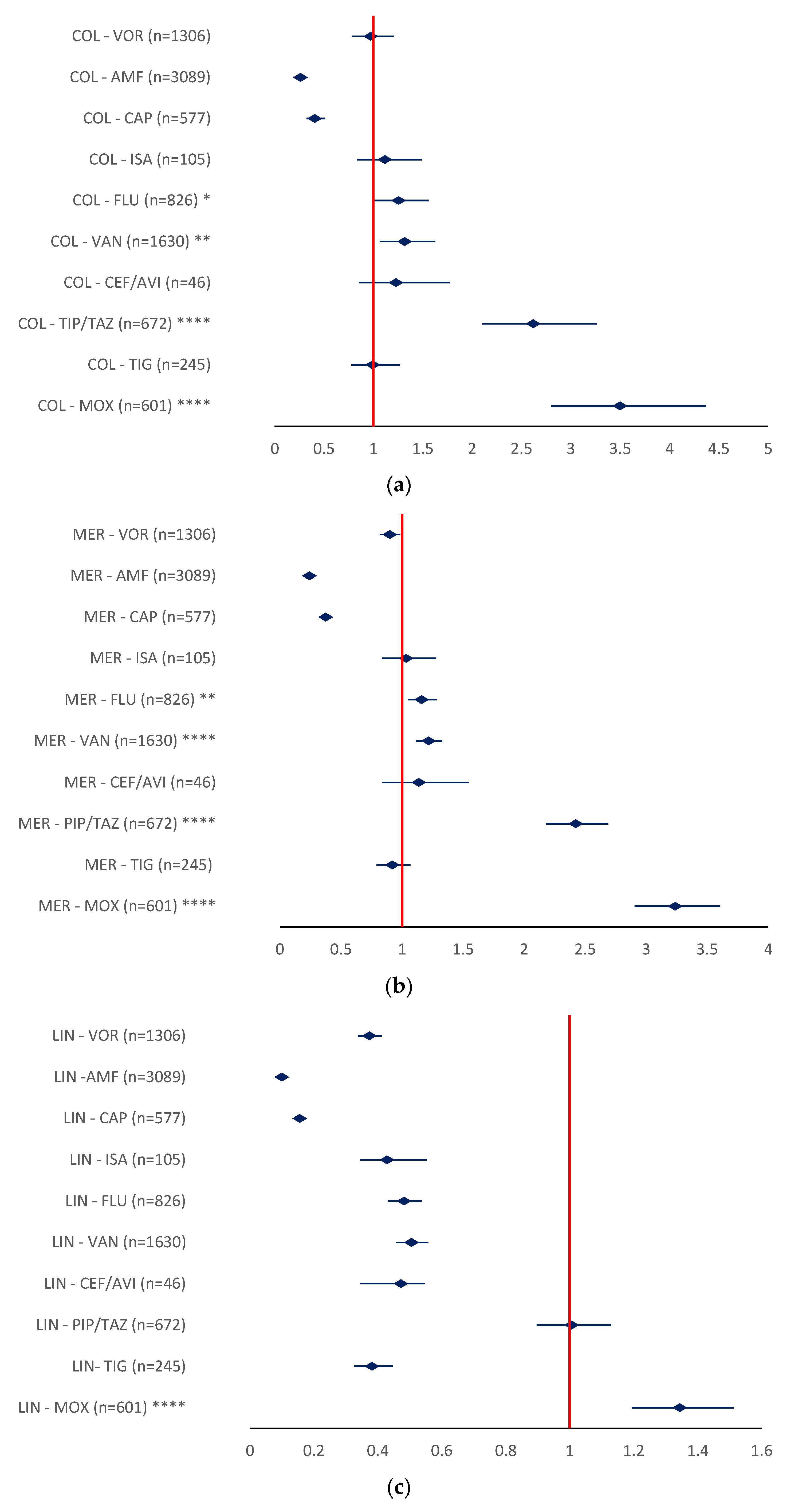 Antibiotics 12 00918 g011 Antibiotics 12 00918 g011