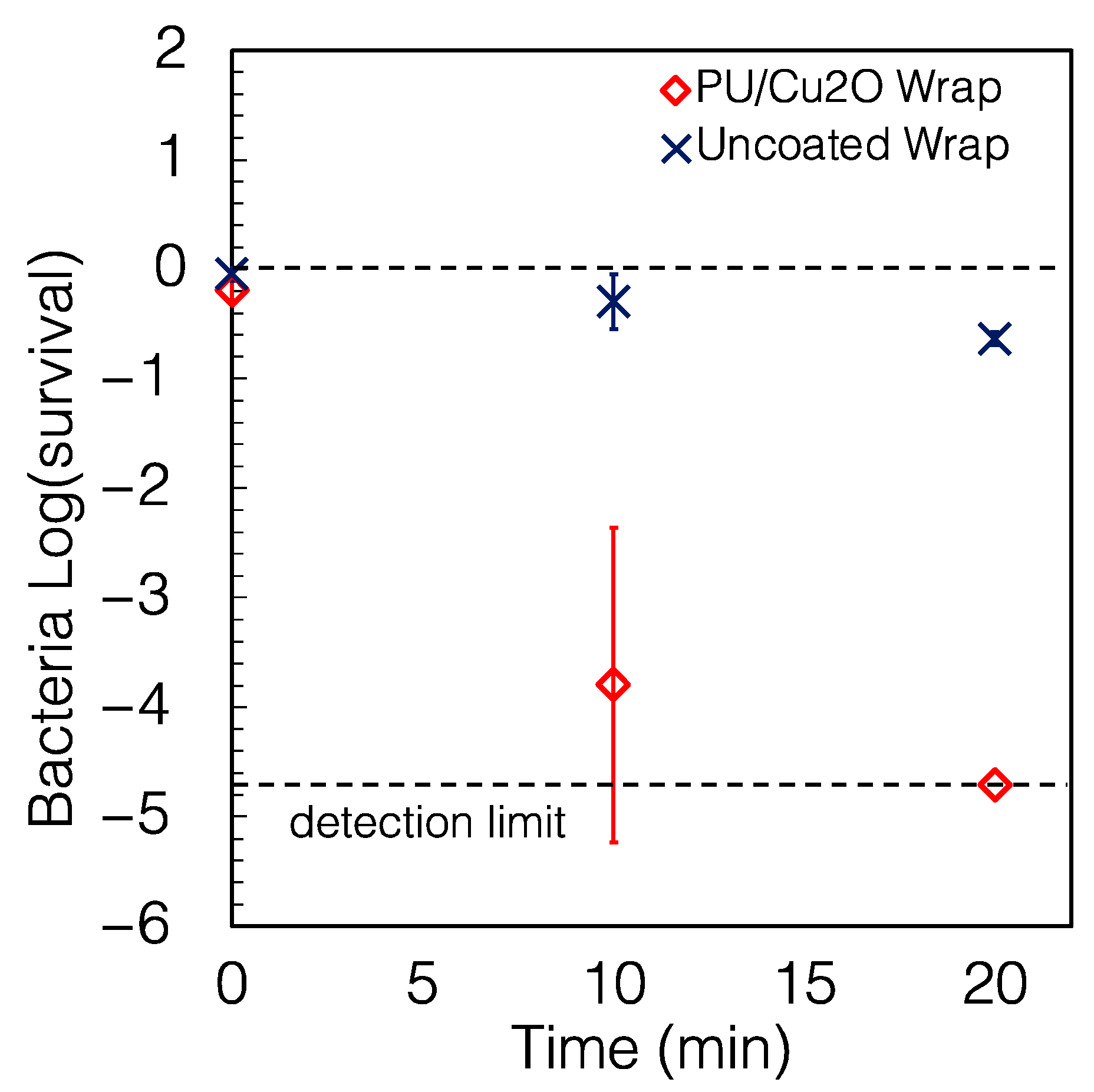 Antibiotics 12 00920 g003 Antibiotics 12 00920 g003