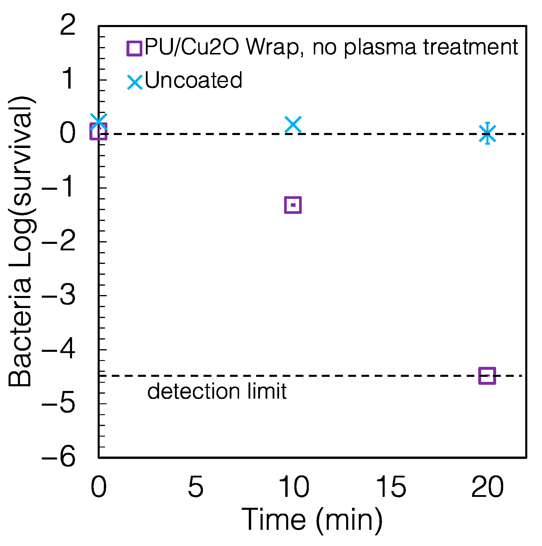 Antibiotics 12 00920 g004 Antibiotics 12 00920 g004