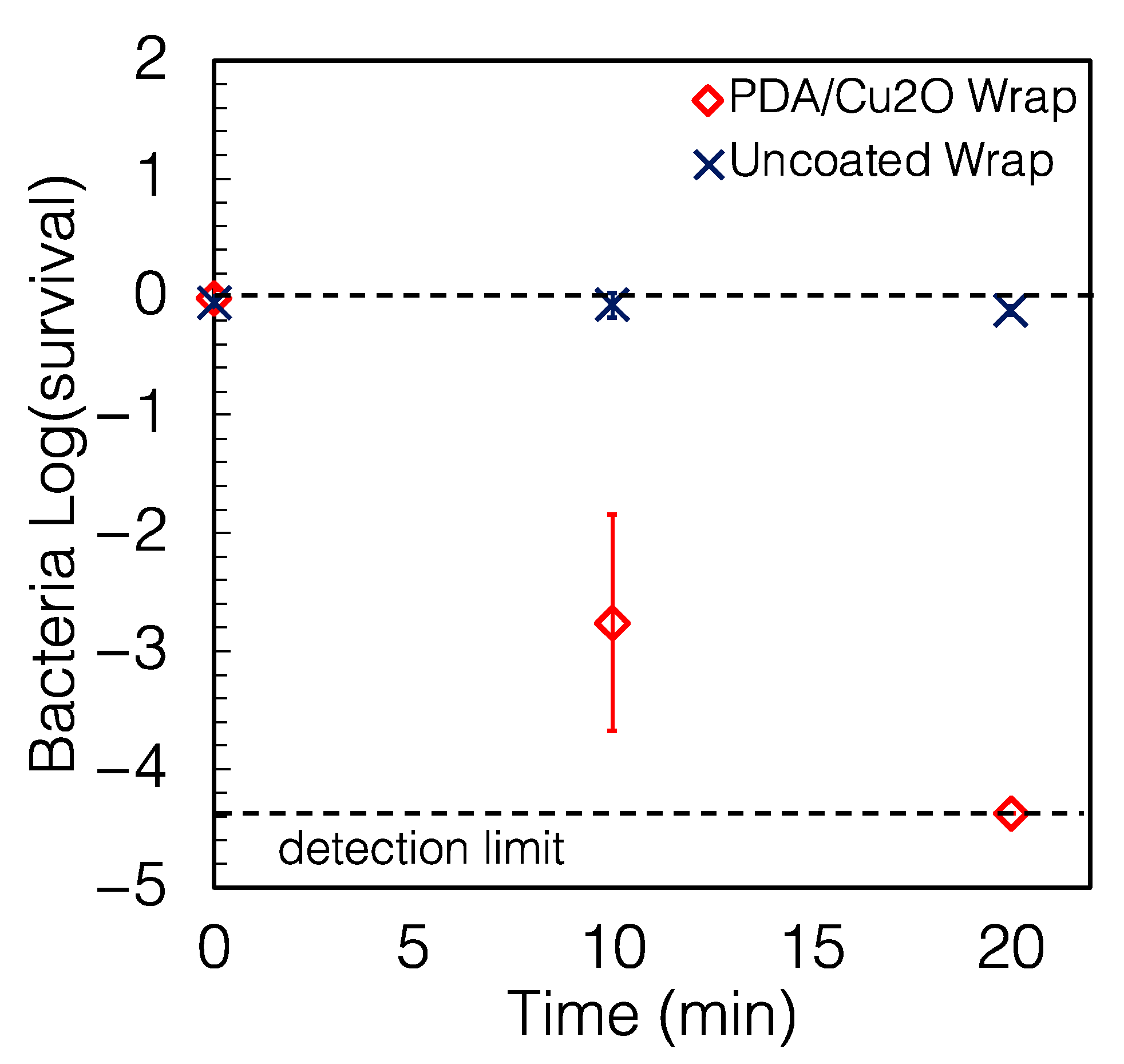 Antibiotics 12 00920 g005 Antibiotics 12 00920 g005