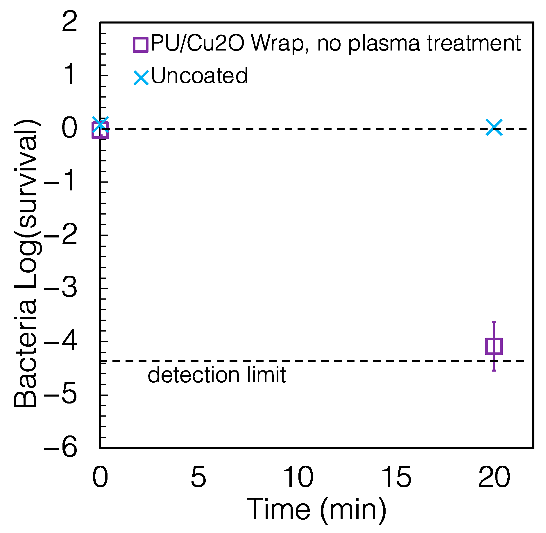 Antibiotics 12 00920 g007 Antibiotics 12 00920 g007