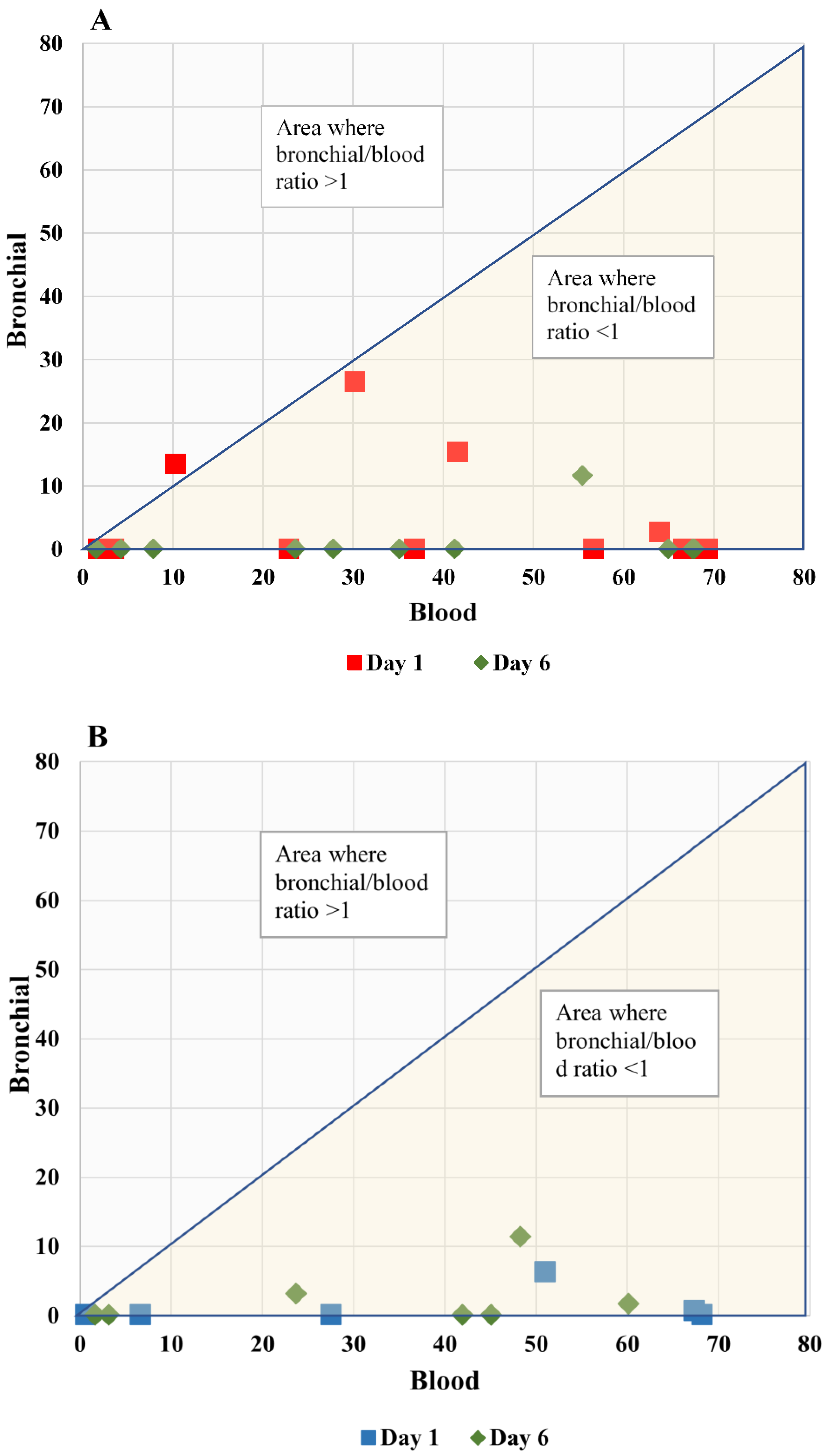 Antibiotics 12 00921 g003 Antibiotics 12 00921 g003