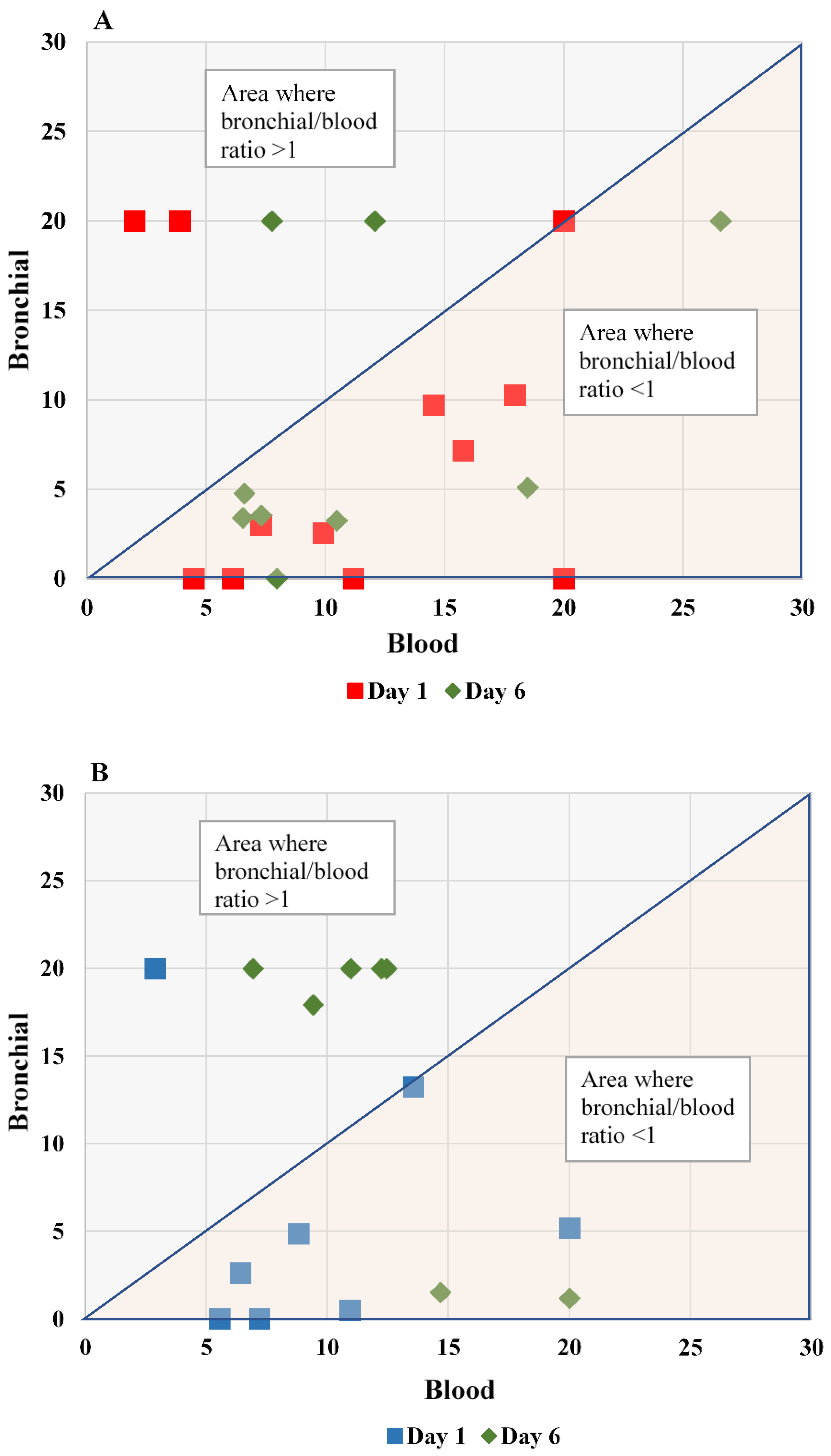 Antibiotics 12 00921 g004 Antibiotics 12 00921 g004
