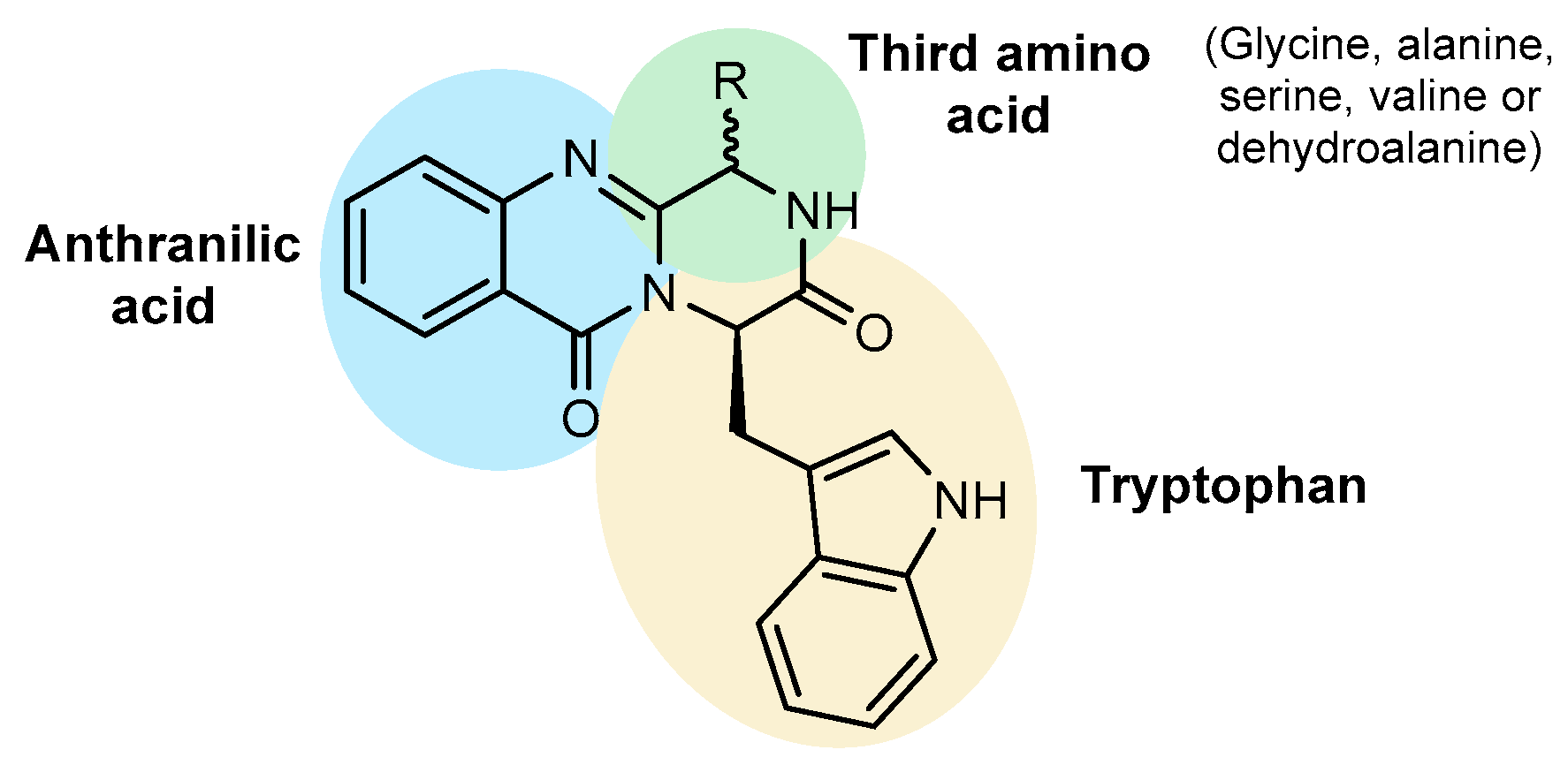 Antibiotics 12 00922 g001 Antibiotics 12 00922 g001