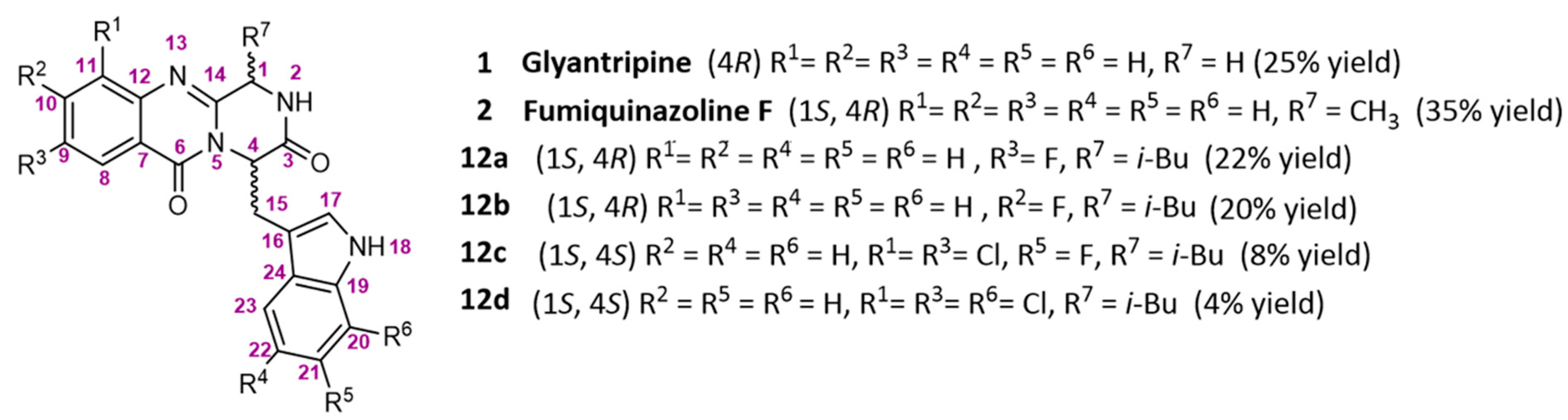 Antibiotics 12 00922 g006 Antibiotics 12 00922 g006
