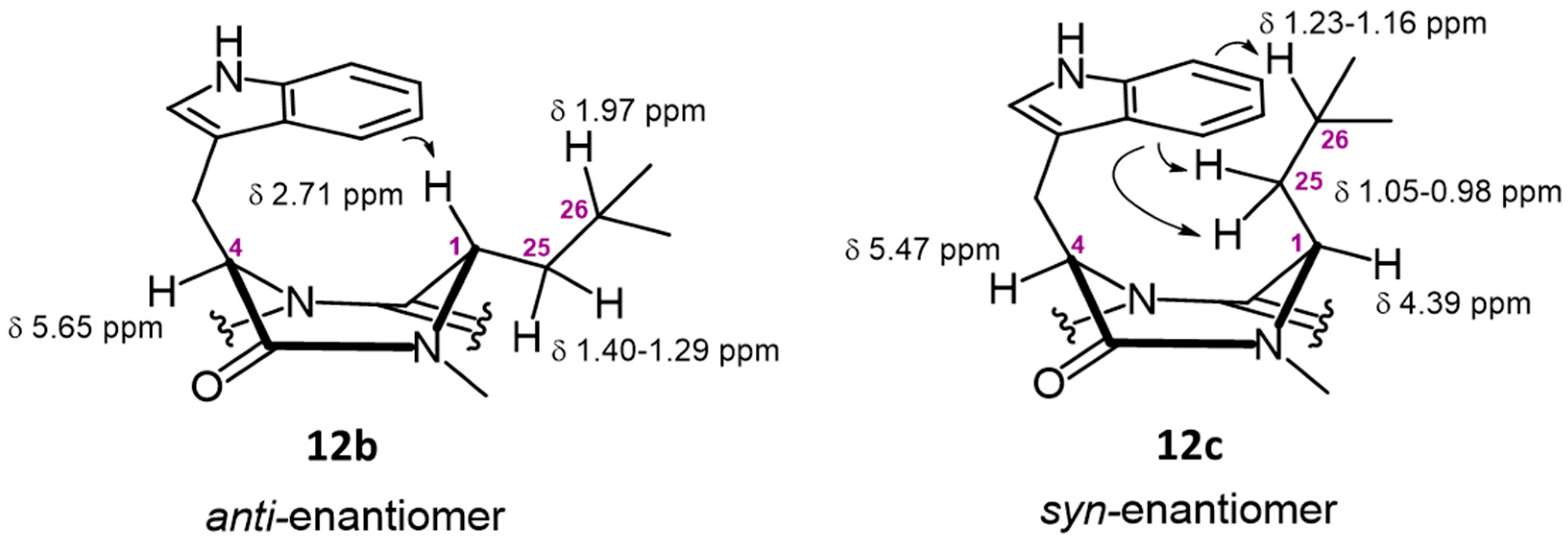 Antibiotics 12 00922 g007 Antibiotics 12 00922 g007