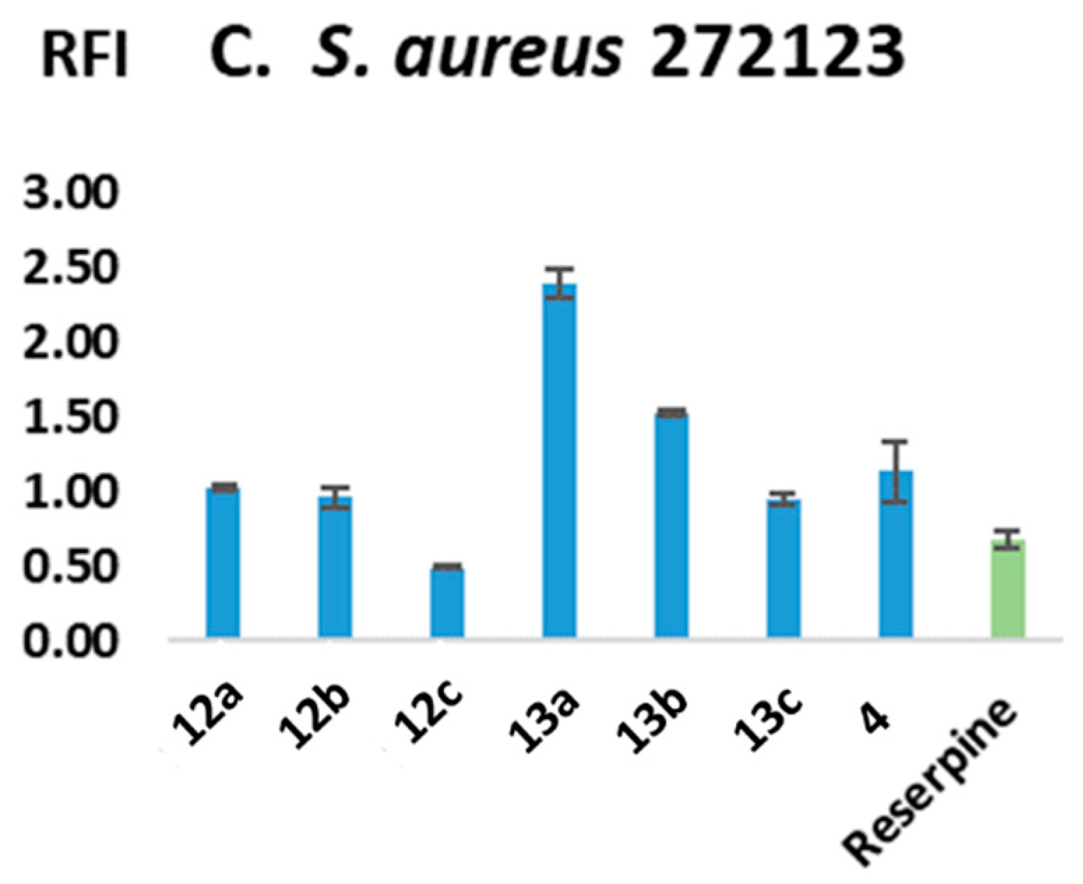 Antibiotics 12 00922 g009b Antibiotics 12 00922 g009b