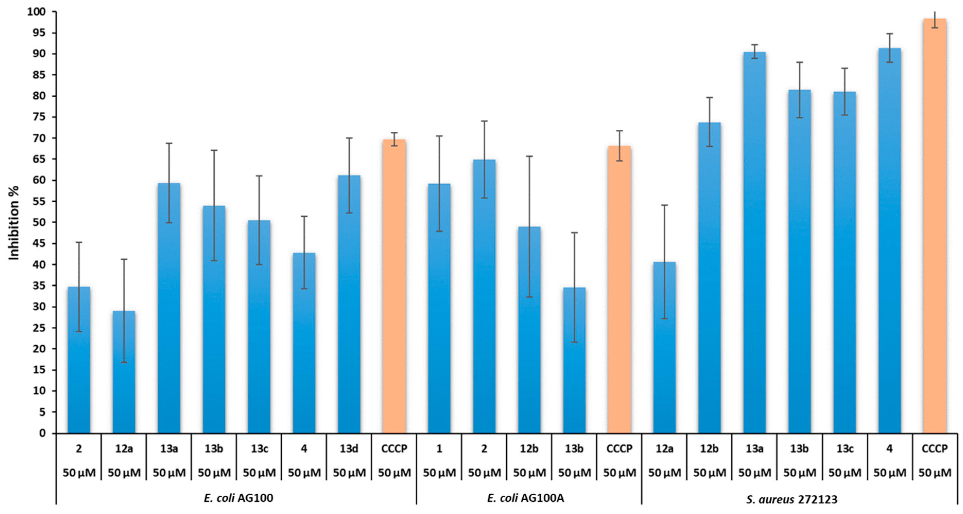 Antibiotics 12 00922 g010 Antibiotics 12 00922 g010
