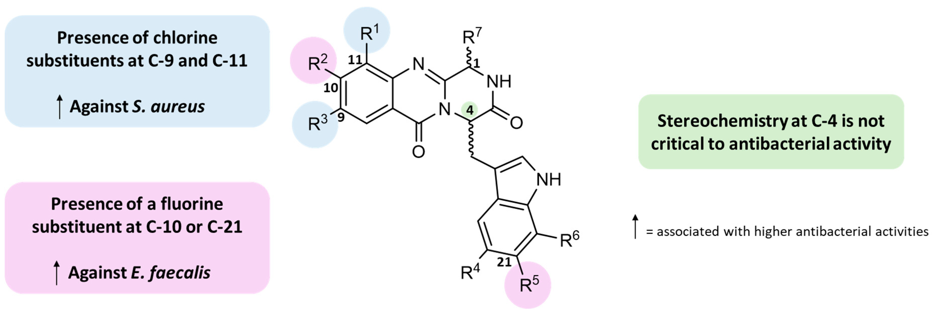 Antibiotics 12 00922 g011 Antibiotics 12 00922 g011