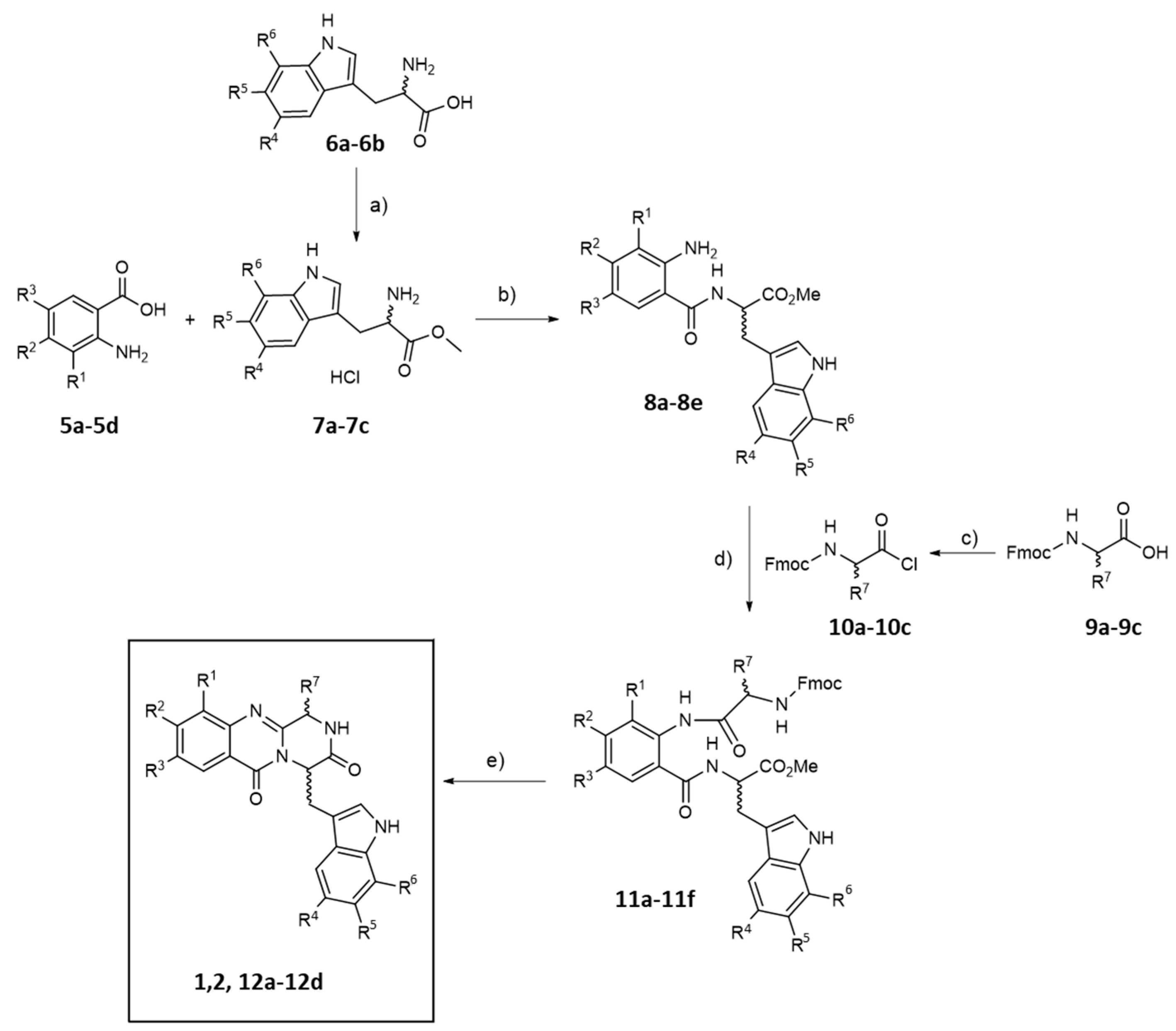 Antibiotics 12 00922 sch001 Antibiotics 12 00922 sch001