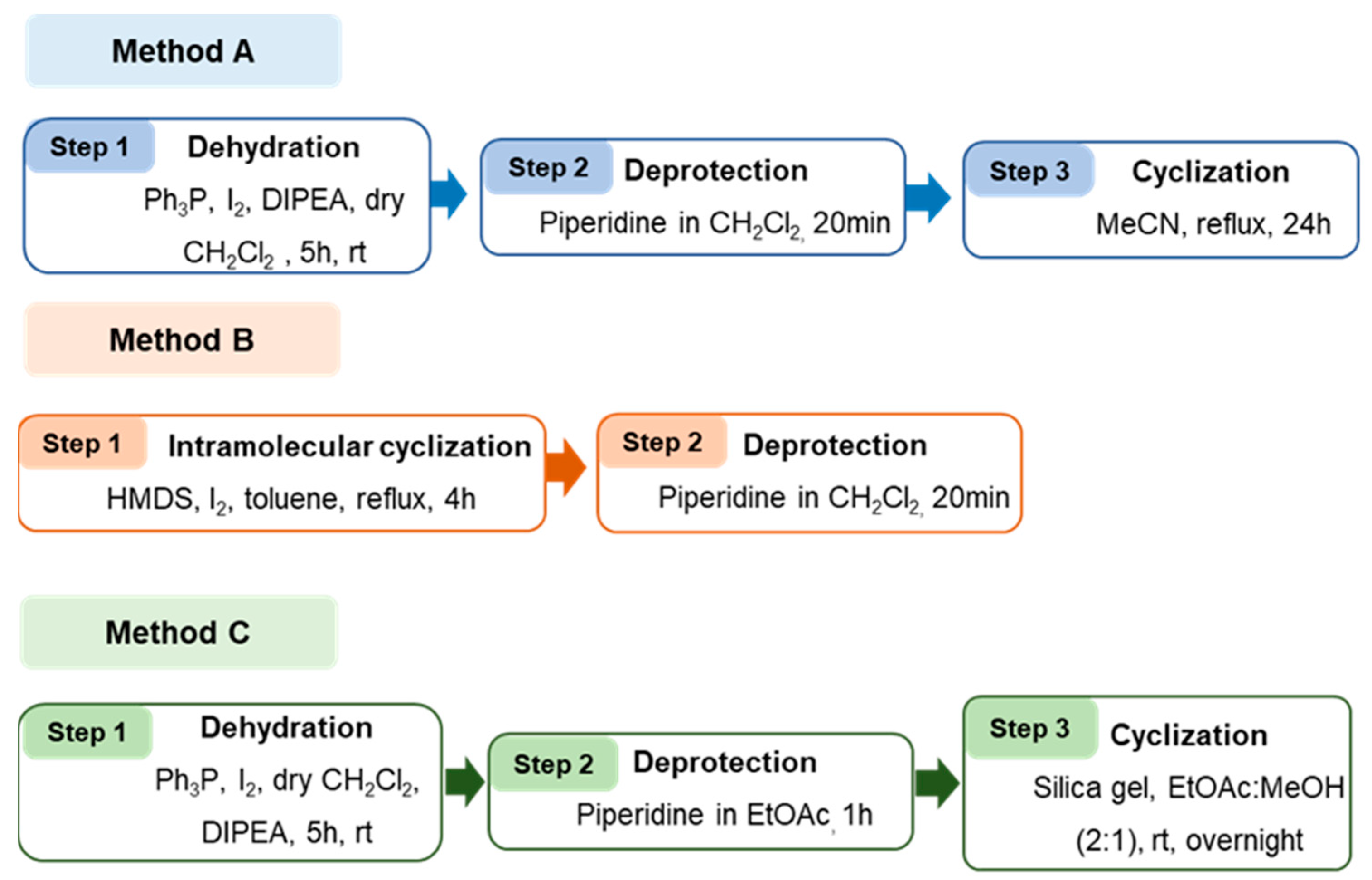 Antibiotics 12 00922 sch002 Antibiotics 12 00922 sch002