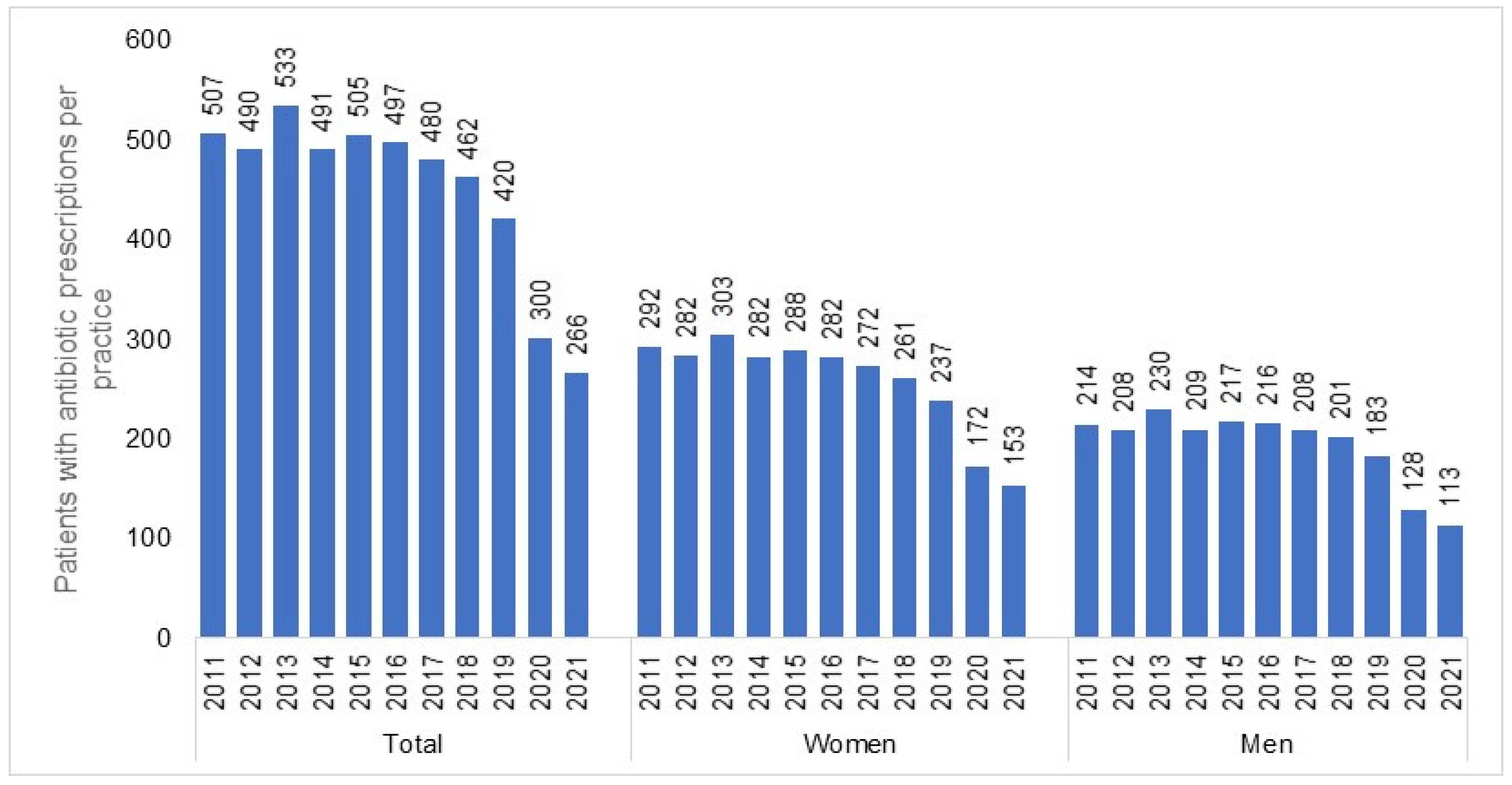 Antibiotics 12 00927 g001