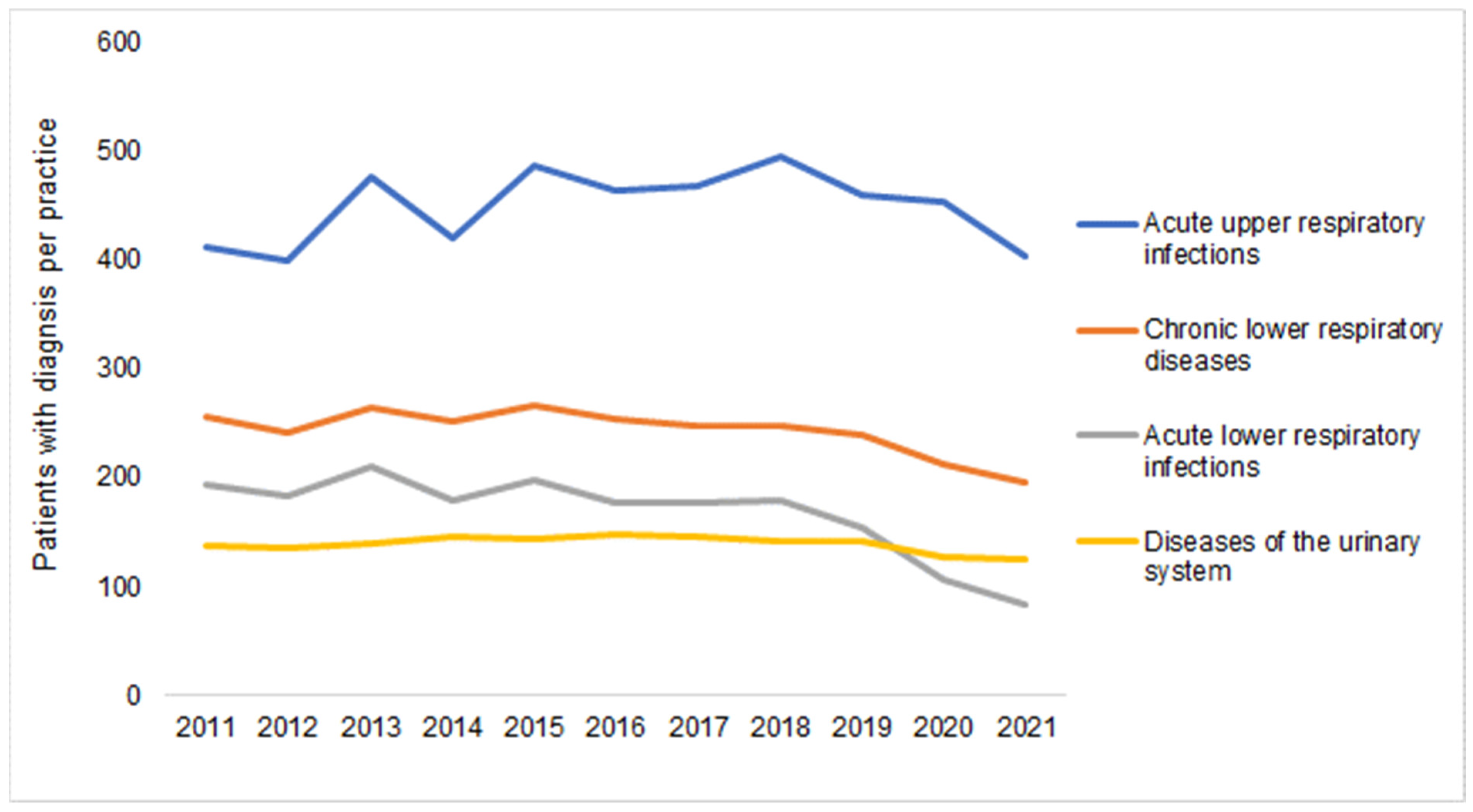 Antibiotics 12 00927 g005