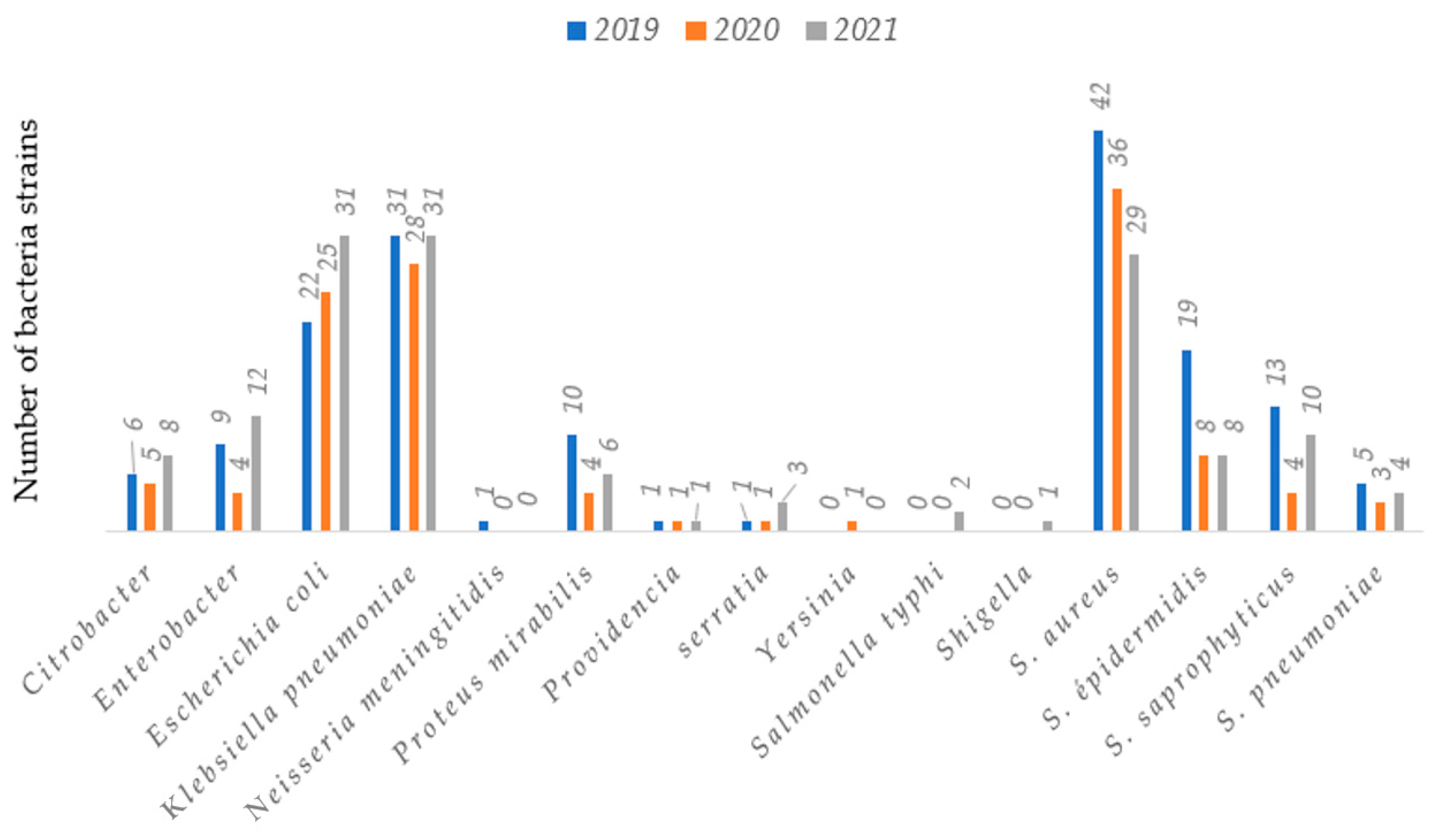 Antibiotics 12 00929 g001