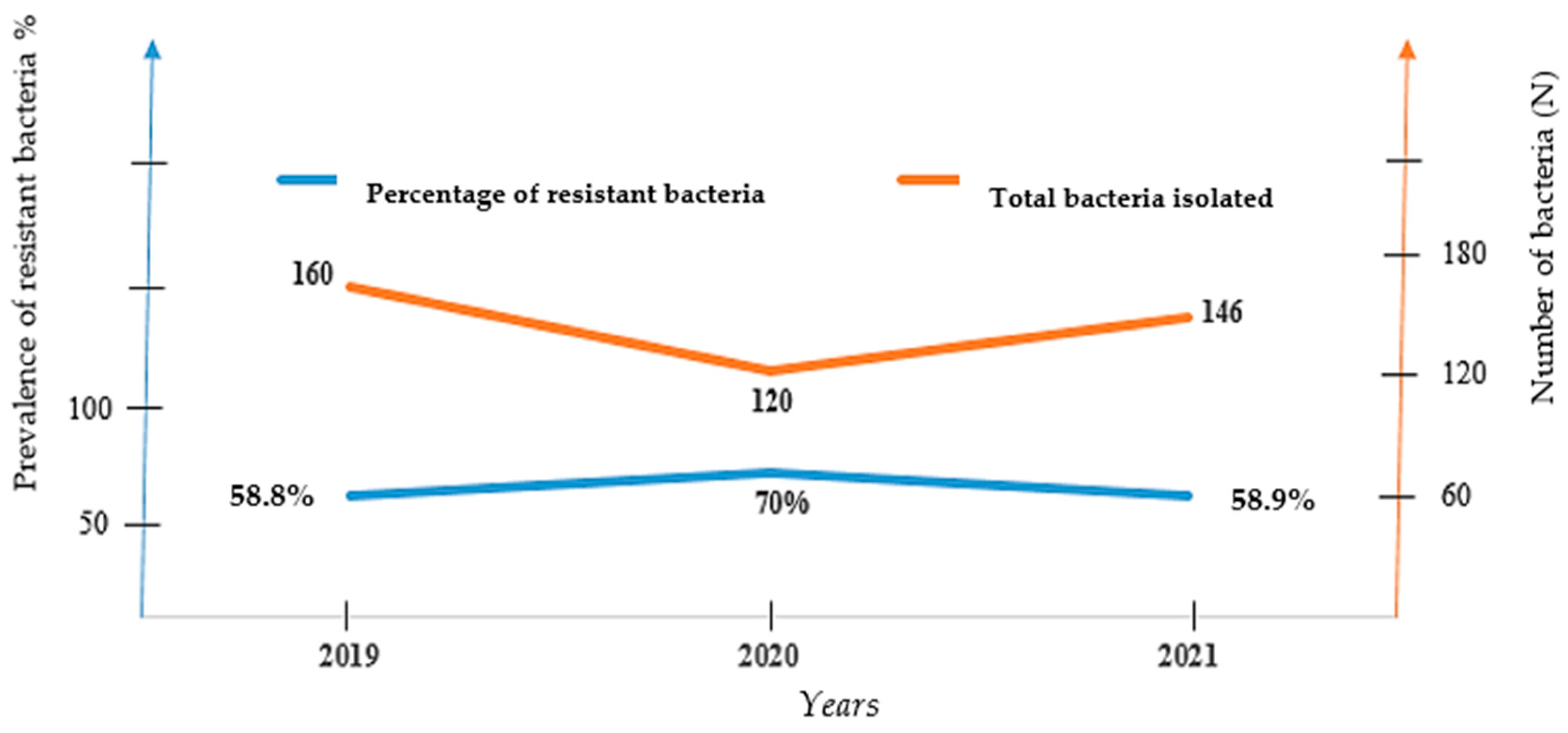 Antibiotics 12 00929 g002